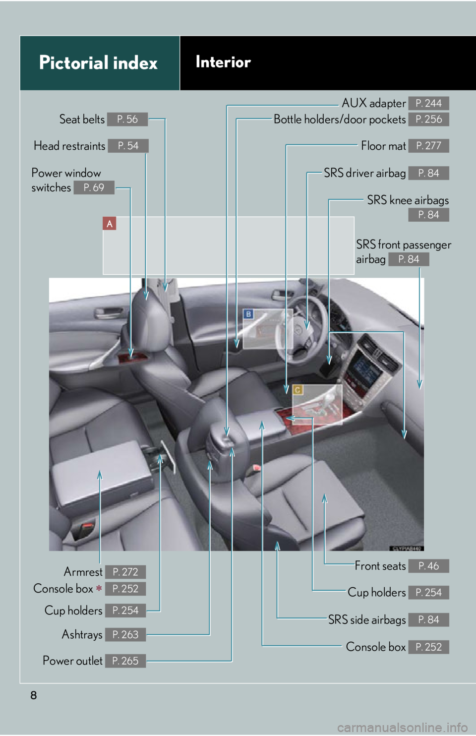 Lexus IS250 2009 Do-it-yourself maintenance / LEXUS 2009 IS350/250 OWNERS MANUAL (OM53669U) 8
A
Power window
switches
P. 69
Pictorial indexInterior
Seat belts P. 56
SRS front passenger
airbag
P. 84
SRS knee airbags
P. 84
SRS driver airbag P. 84
Floor mat P. 277
Bottle holders/door pocket Lexus IS250 2009 Do-it-yourself maintenance / LEXUS 2009 IS350/250 OWNERS MANUAL (OM53669U) 8
A
Power window
switches
P. 69
Pictorial indexInterior
Seat belts P. 56
SRS front passenger
airbag
P. 84
SRS knee airbags
P. 84
SRS driver airbag P. 84
Floor mat P. 277
Bottle holders/door pocket
