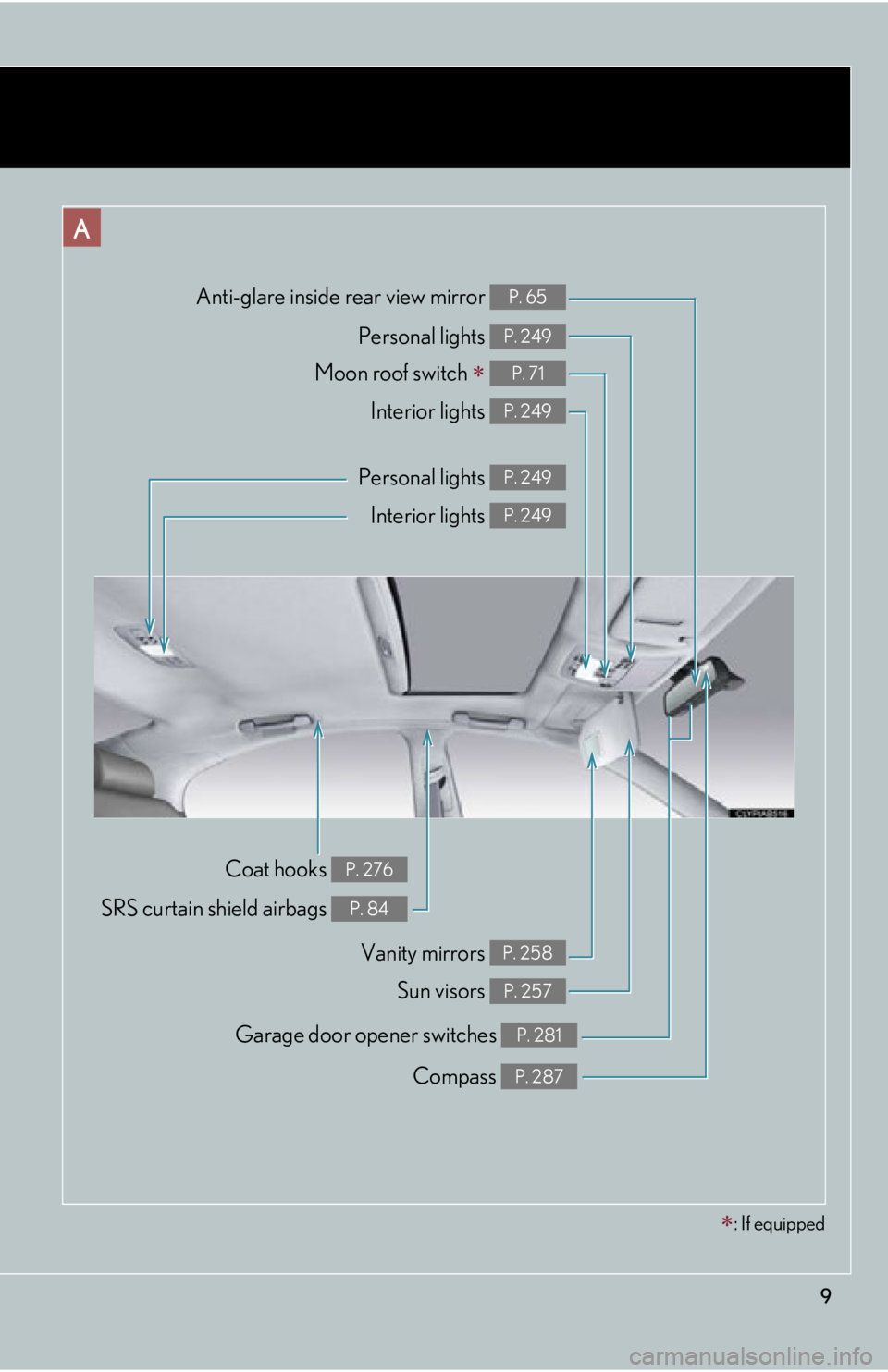 Lexus IS250 2009  Do-it-yourself maintenance / LEXUS 2009 IS350/250 OWNERS MANUAL (OM53669U) 9
Compass P. 287
Garage door opener switches P. 281
Anti-glare inside rear view mirror P. 65
Personal lights P. 249
Moon roof switch  P. 71
Interior lights P. 249
Vanity mirrors P. 258
Personal lig