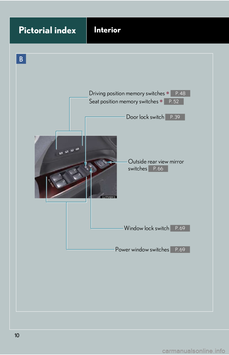Lexus IS250 2009 Do-it-yourself maintenance / LEXUS 2009 IS350/250 OWNERS MANUAL (OM53669U) 10
B
Driving position memory switches
Seat position memory switches
P. 48
P. 52
Door lock switch P. 39
Outside rear view mirror
switches
P. 66
Window lock switch P. 69
Power window switch Lexus IS250 2009 Do-it-yourself maintenance / LEXUS 2009 IS350/250 OWNERS MANUAL (OM53669U) 10
B
Driving position memory switches
Seat position memory switches
P. 48
P. 52
Door lock switch P. 39
Outside rear view mirror
switches
P. 66
Window lock switch P. 69
Power window switch