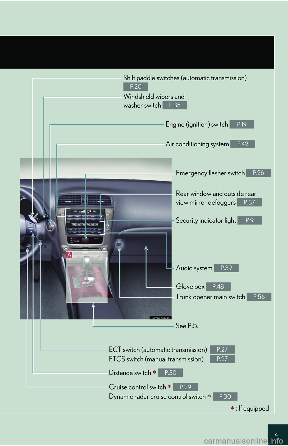 Lexus IS250 2009 Do-it-yourself maintenance / LEXUS 2009 IS350/250 QUICK GUIDE OWNERS MANUAL (OM53689U) 4
Shift paddle switches (automatic transmission)
P.20
Windshield wipers and
washer switch
P.35
Engine (ignition) switch P.19
Air conditioning system P.42
Emergency flasher switch P.26
Rear window a Lexus IS250 2009 Do-it-yourself maintenance / LEXUS 2009 IS350/250 QUICK GUIDE OWNERS MANUAL (OM53689U) 4
Shift paddle switches (automatic transmission)
P.20
Windshield wipers and
washer switch
P.35
Engine (ignition) switch P.19
Air conditioning system P.42
Emergency flasher switch P.26
Rear window a