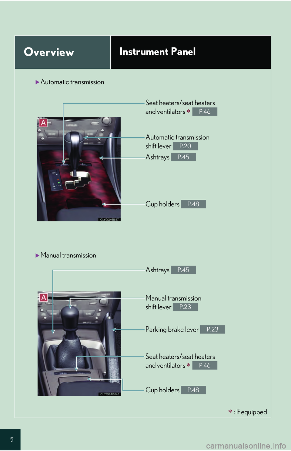 Lexus IS250 2009 Do-it-yourself maintenance / LEXUS 2009 IS350/250 QUICK GUIDE OWNERS MANUAL (OM53689U) 5
OverviewInstrument Panel
Seat heaters/seat heaters
and ventilators
P.46
Automatic transmission
shift lever
P.20
Ashtrays P.45
Cup holders P.48
Ashtrays P.45
Manual transmission
shift lever Lexus IS250 2009 Do-it-yourself maintenance / LEXUS 2009 IS350/250 QUICK GUIDE OWNERS MANUAL (OM53689U) 5
OverviewInstrument Panel
Seat heaters/seat heaters
and ventilators
P.46
Automatic transmission
shift lever
P.20
Ashtrays P.45
Cup holders P.48
Ashtrays P.45
Manual transmission
shift lever