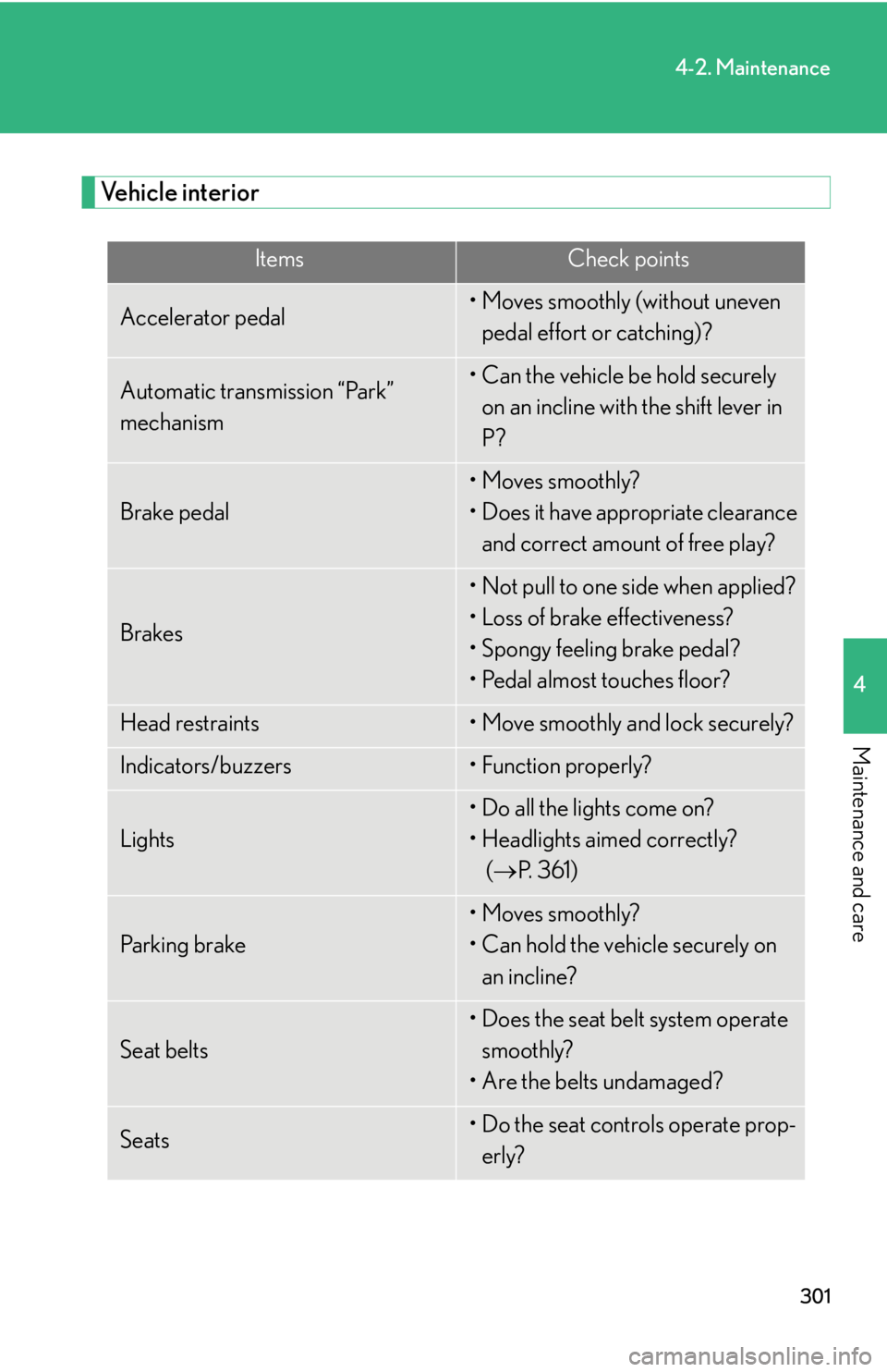 Lexus IS250 2009  Specifications / LEXUS 2009 IS350/250 OWNERS MANUAL (OM53669U) 301
4-2. Maintenance
4
Maintenance and care
Vehicle interior
ItemsCheck points
Accelerator pedal• Moves smoothly (without uneven pedal effort or catching)?
Automatic transmission “Park” 
mechani