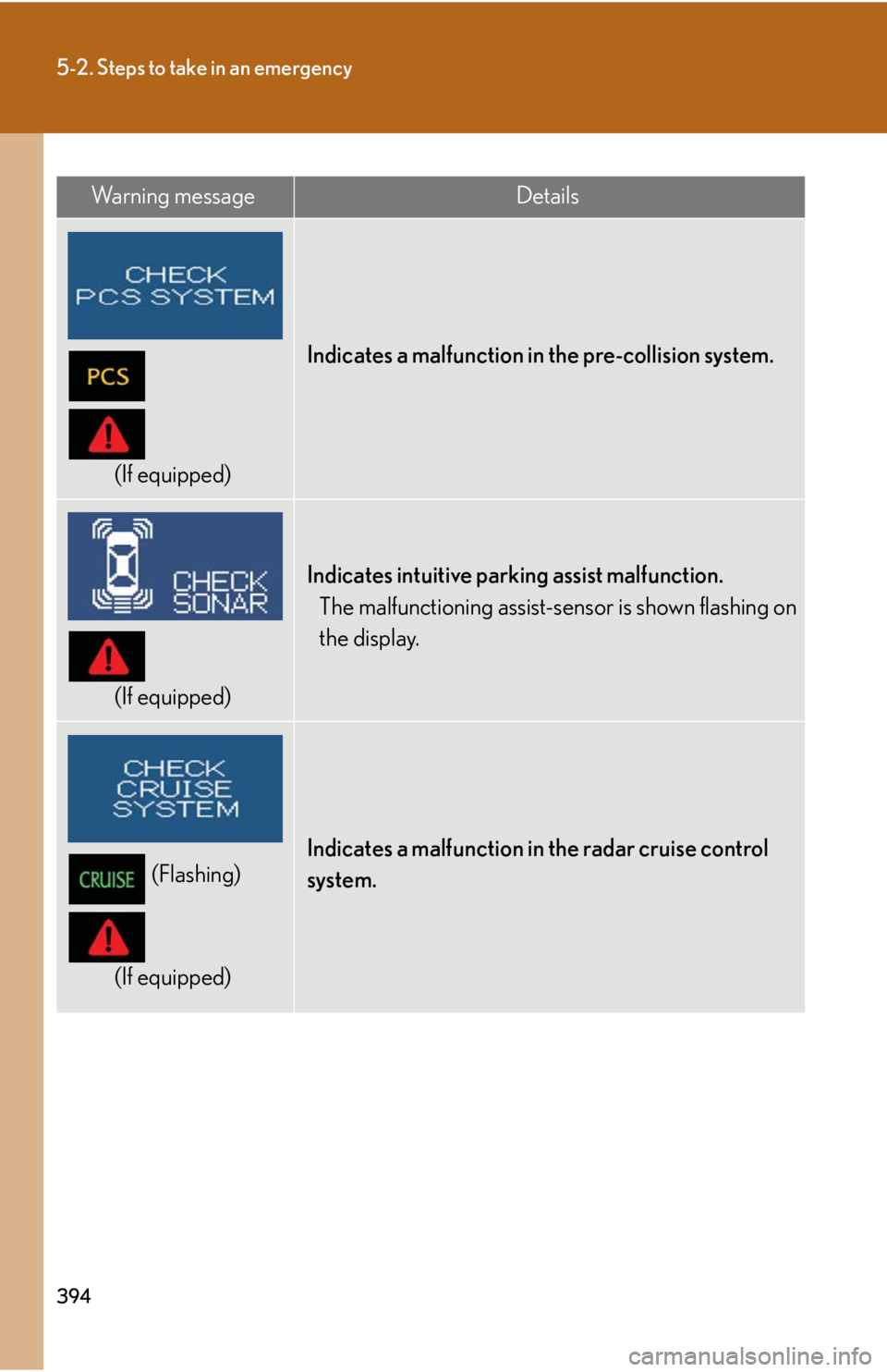 Lexus IS250 2009  Specifications / LEXUS 2009 IS350/250  (OM53669U) Owners Guide 394
5-2. Steps to take in an emergency
Wa r n i n g  m e s s a g eDetails
(If equipped)
Indicates a malfunction in the pre-collision system.
(If equipped)
Indicates intuitive parking assist malfunctio