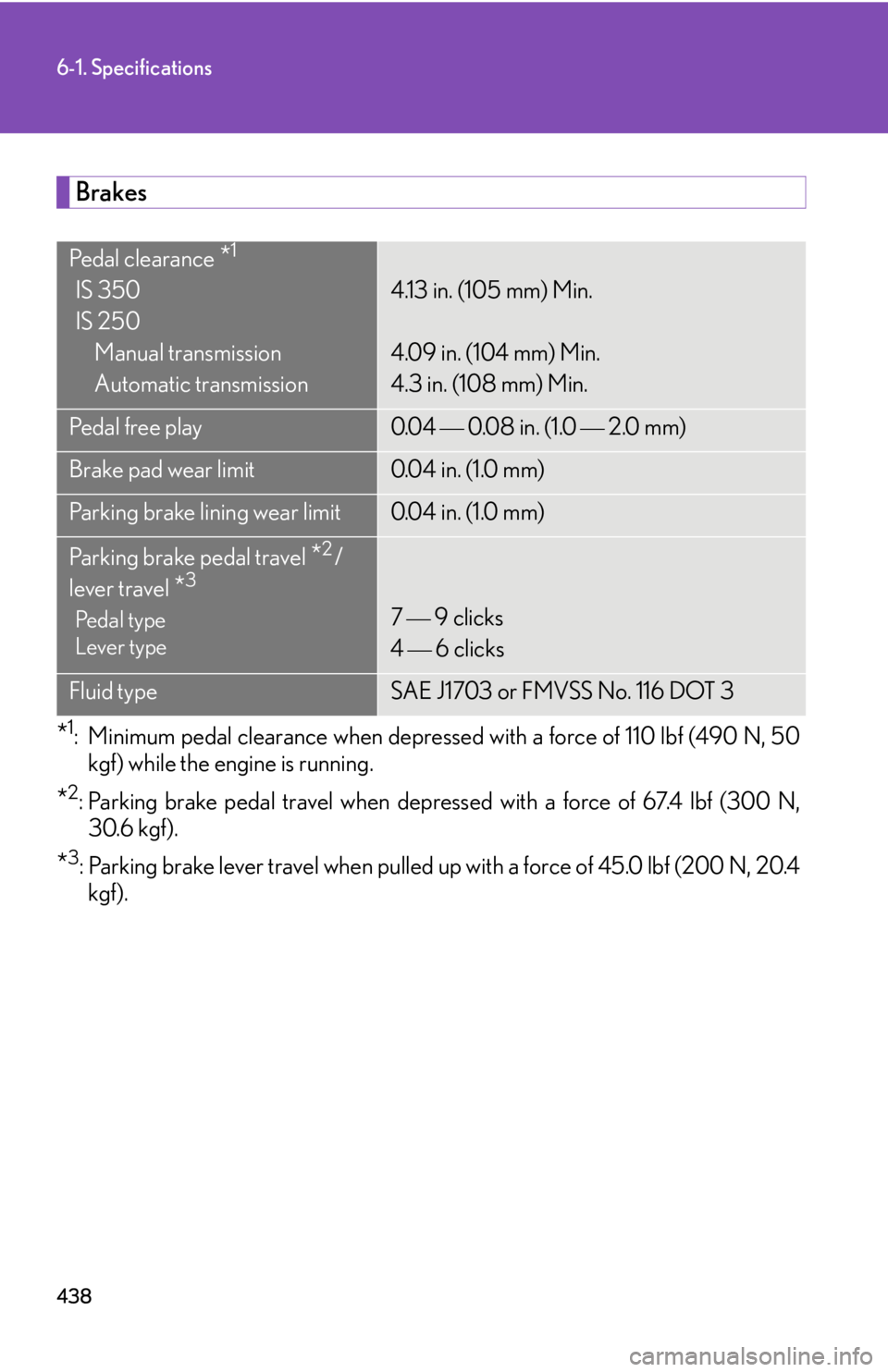 Lexus IS250 2009  Specifications / LEXUS 2009 IS350/250 OWNERS MANUAL (OM53669U) 438
6-1. Specifications
Brakes
*1: Minimum pedal clearance when depressed with a force of 110 lbf (490 N, 50kgf) while the engine is running.
*2: Parking brake pedal travel when depressed with a force