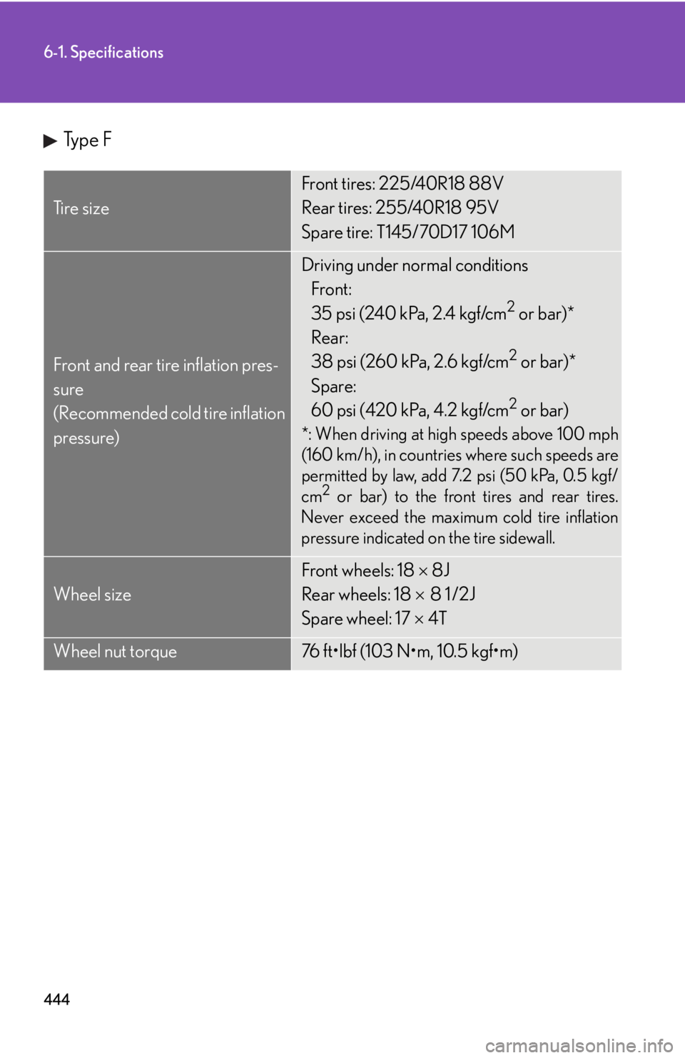 Lexus IS250 2009  Specifications / LEXUS 2009 IS350/250 OWNERS MANUAL (OM53669U) 444
6-1. Specifications
Ty p e  F
Ti r e  s i z e
Front tires: 225/40R18 88V
Rear tires: 255/40R18 95V
Spare tire: T145/70D17 106M
Front and rear tire inflation pres-
sure
(Recommended cold tire infla