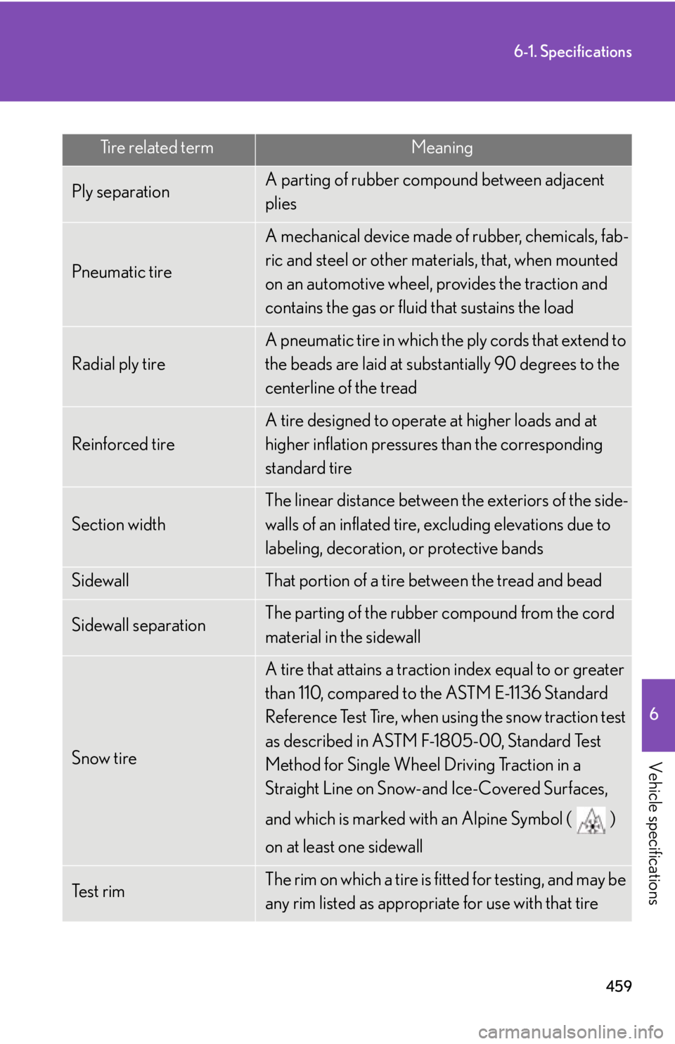 Lexus IS250 2009  Specifications / LEXUS 2009 IS350/250 OWNERS MANUAL (OM53669U) 459
6-1. Specifications
6
Vehicle specifications
Tire related termMeaning
Ply separationA parting of rubber compound between adjacent 
plies
Pneumatic tire
A mechanical device made of rubber, chemical