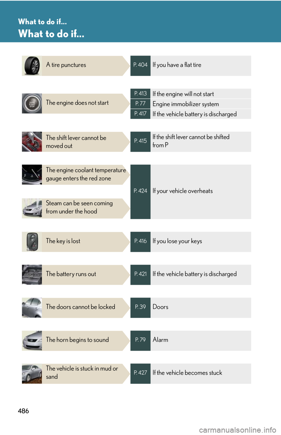 Lexus IS250 2009  Specifications / LEXUS 2009 IS350/250 OWNERS MANUAL (OM53669U) 486
What to do if...
What to do if...
A tire puncturesP.  4 0 4If you have a flat tire
The engine does not start
P.  4 1 3If the engine will not start
P.  7 7Engine immobilizer system
P.  4 1 7If the 