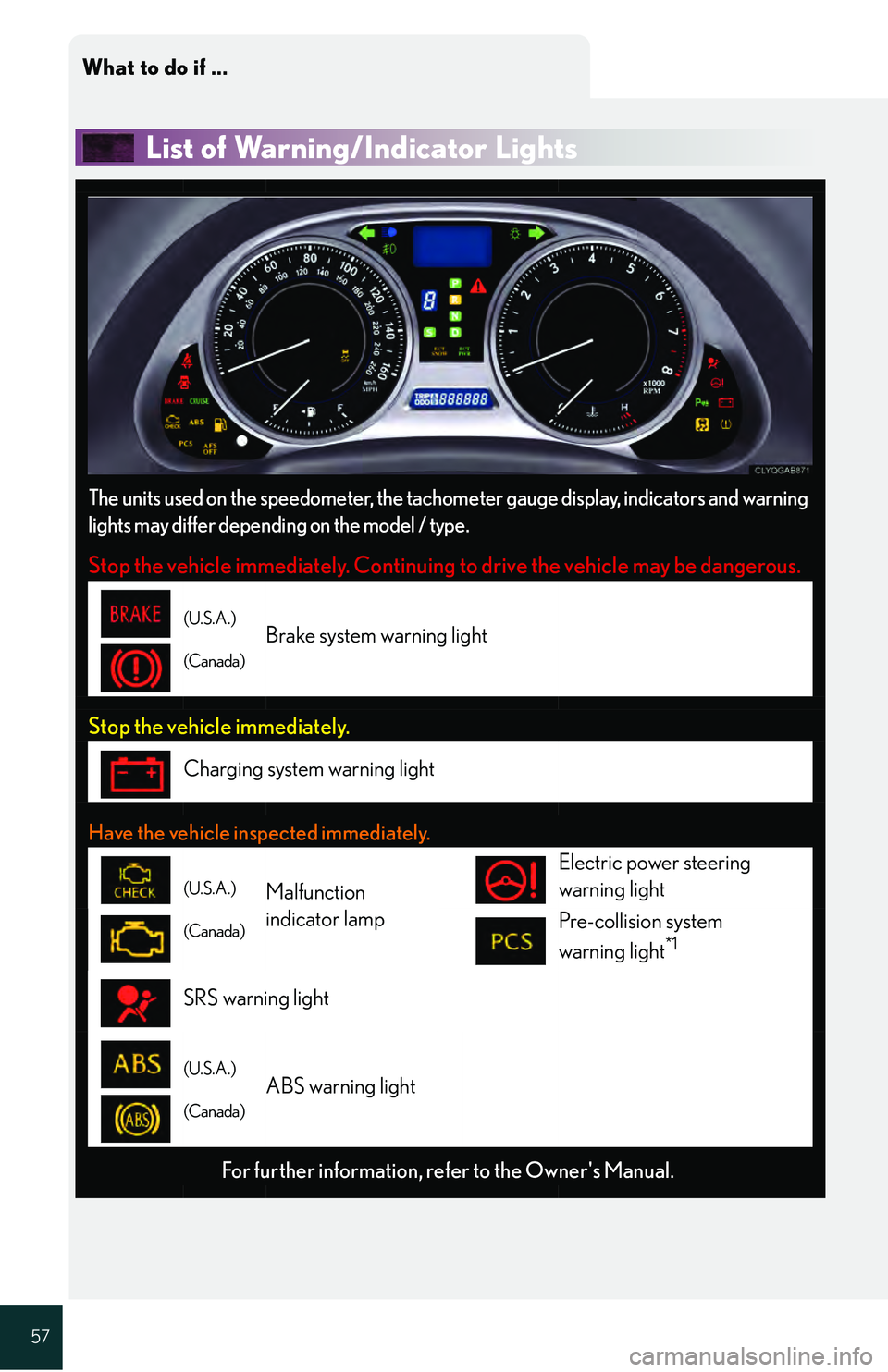 Lexus IS250 2009  Specifications / LEXUS 2009 IS350/250 QUICK GUIDE OWNERS MANUAL (OM53689U) What to do if ...
57
List of Warning/Indicator Lights
The units used on the speedometer, the tachometer gauge display, indicators and warning
lights may differ depending on the model / type.
Stop the 