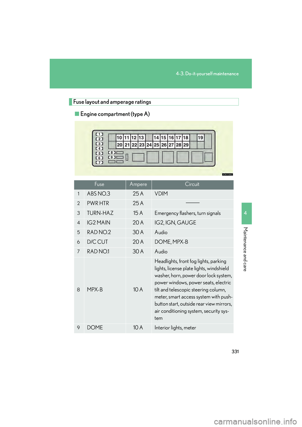 Lexus IS250 2008  Owners Manual 331
4-3. Do-it-yourself maintenance
4
Maintenance and care
08_IS350/250_U_(L/O_0708)
Fuse layout and amperage ratings■ Engine compartment (type A)
FuseAmpereCircuit
1ABS NO.325 AVDIM
2PWR HTR25 A
3T