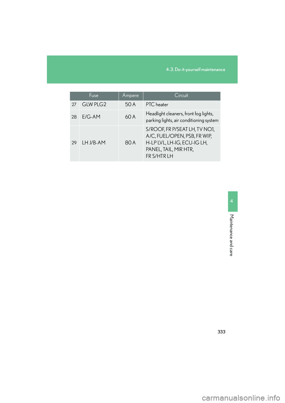 Lexus IS250 2008  Owners Manual 333
4-3. Do-it-yourself maintenance
4
Maintenance and care
08_IS350/250_U_(L/O_0708)
FuseAmpereCircuit
27GLW PLG250 APTC heater
28E/G-AM60 AHeadlight cleaners, front fog lights, 
parking lights, air c