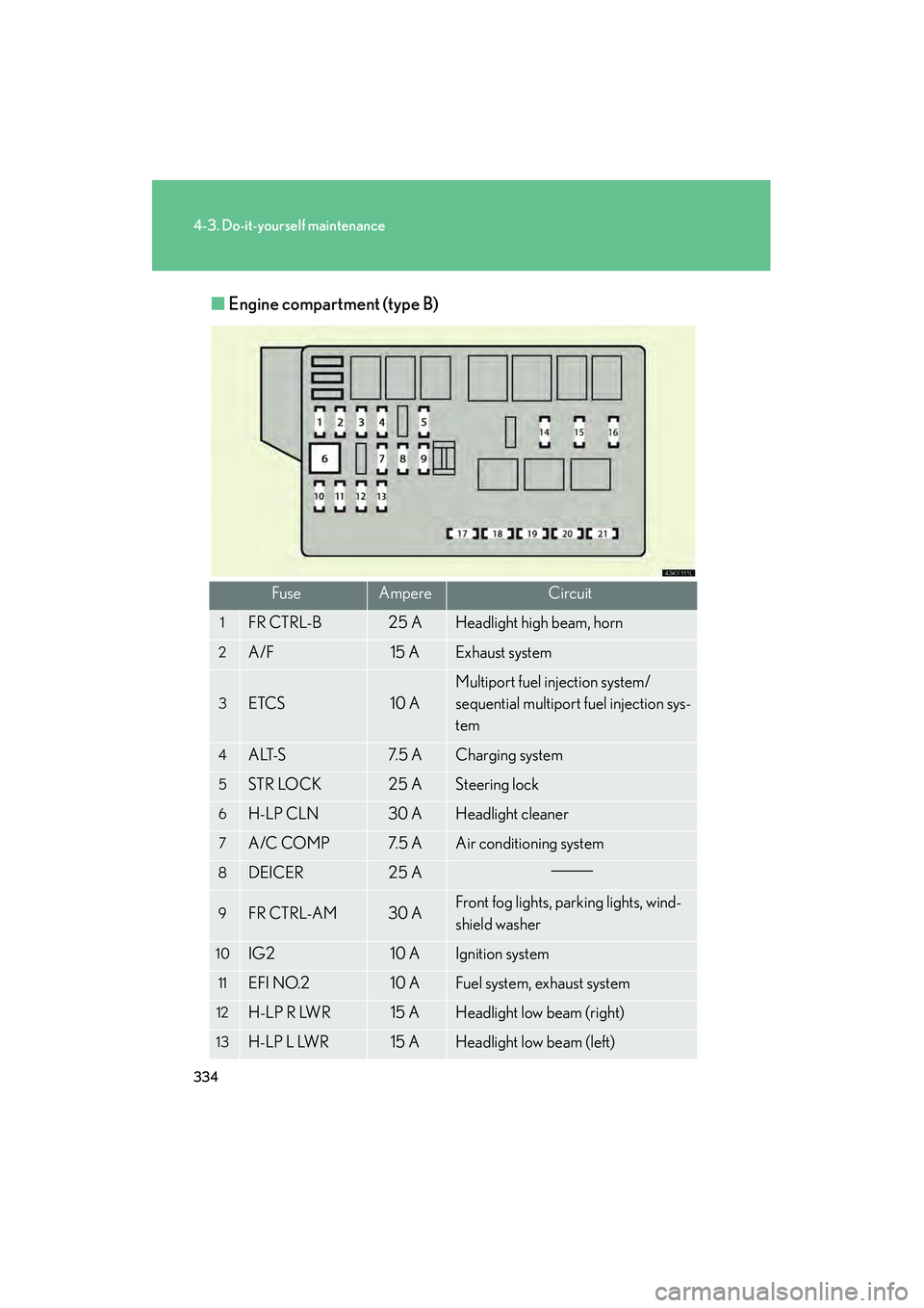 Lexus IS250 2008  Owners Manual 334
4-3. Do-it-yourself maintenance
08_IS350/250_U_(L/O_0708)■
Engine compartment (type B)
FuseAmpereCircuit
1FR CTRL-B25 AHeadlight high beam, horn
2A/F15 AExhaust system
3ETCS10 A
Multiport fuel i