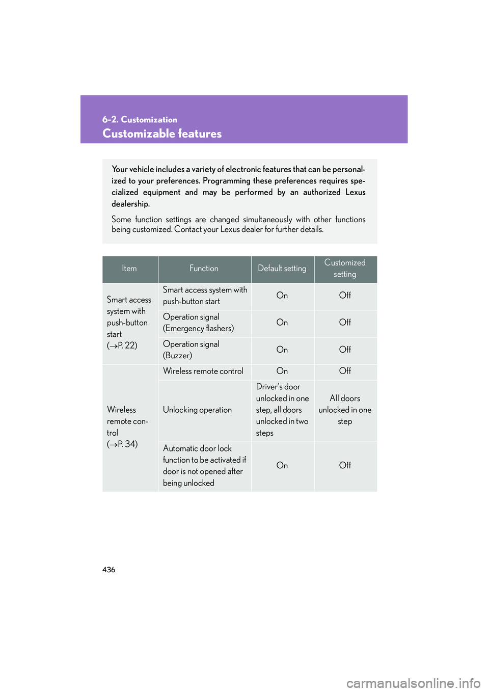 Lexus IS250 2008 User Guide 436
08_IS350/250_U_(L/O_0708)
6-2. Customization
Customizable features
ItemFunctionDefault settingCustomizedsetting
Smart access 
system with 
push-button 
start 
(
→P.  2 2 )
Smart access system wi