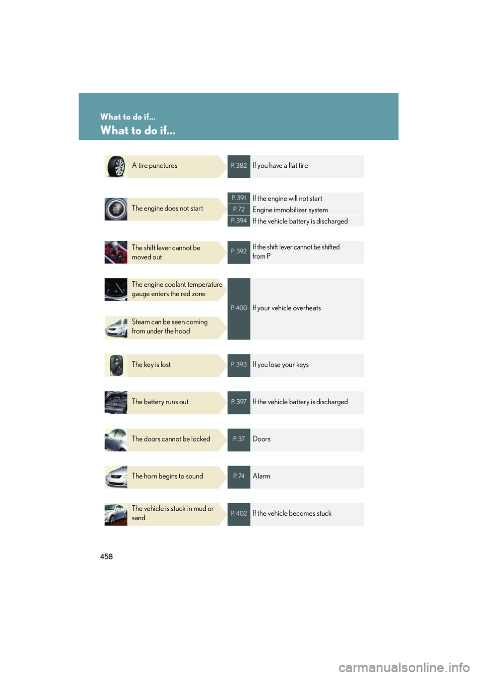 Lexus IS250 2008  Owners Manual 458
08_IS350/250_U_(L/O_0708)
What to do if...
What to do if...
A tire puncturesP.  3 8 2If you have a flat tire
The engine does not start
P.  3 9 1If the engine will not start
P.  7 2Engine immobiliz