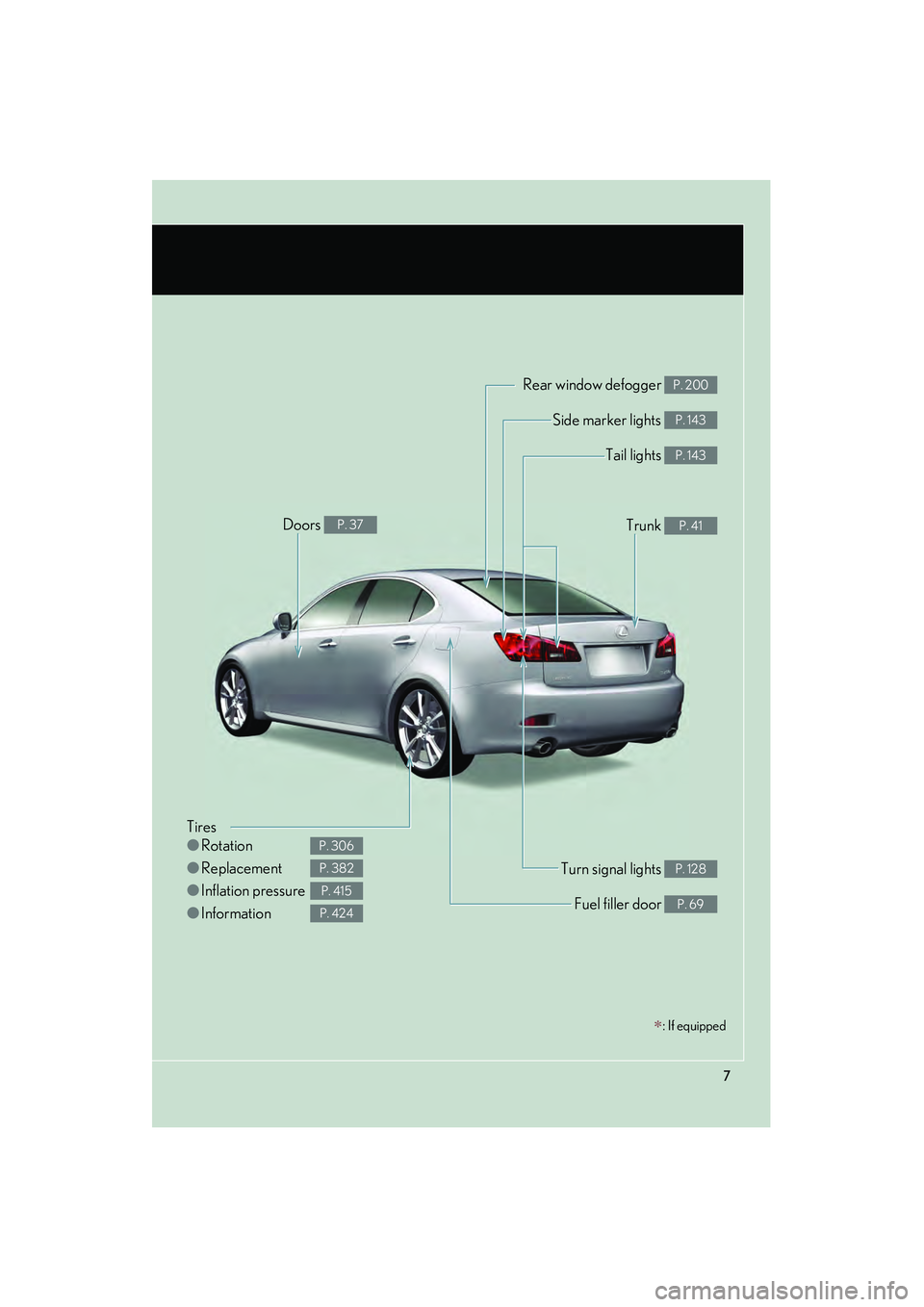 Lexus IS250 2008 Owners Manual 08_IS350/250_U_(L/O_0708)
7
∗: If equipped
Tires
●Rotation
● Replacement
● Inflation pressure
● Information
P. 306
P. 382
P. 415
P. 424
Tail lights P. 143
Side marker lights P. 143
Trunk P. Lexus IS250 2008 Owners Manual 08_IS350/250_U_(L/O_0708)
7
∗: If equipped
Tires
●Rotation
● Replacement
● Inflation pressure
● Information
P. 306
P. 382
P. 415
P. 424
Tail lights P. 143
Side marker lights P. 143
Trunk P.