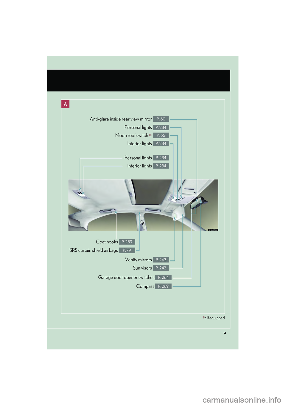 Lexus IS250 2008  Owners Manual 08_IS350/250_U_(L/O_0708)
9
Compass P. 269
Garage door opener switches P. 264
Anti-glare inside rear view mirror P. 60
Personal lights P. 234
Moon roof switch ∗ P. 66
Interior lights P. 234
Vanity m