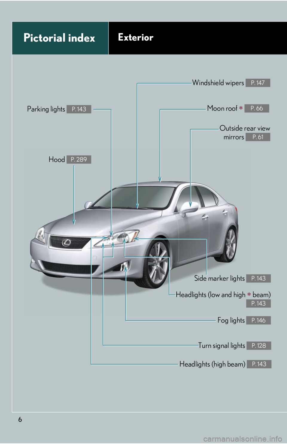 Lexus IS250 2008  Scheduled Maintenace Guide / LEXUS 2008 IS250 OWNERS MANUAL (OM53699U) 6
Headlights (high beam) P. 143
Pictorial indexExterior
Turn signal lights P. 128
Fog lights P. 146
Side marker lights P. 143
Headlights (low and high  beam)
 
P. 143
Hood P. 289
Parking lights P. 