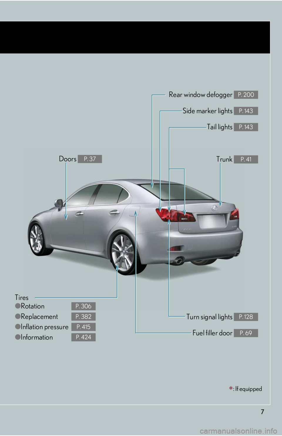 Lexus IS250 2008  Scheduled Maintenace Guide / LEXUS 2008 IS250 OWNERS MANUAL (OM53699U) 7
: If equipped
Tires
●Rotation
● Replacement
● Inflation pressure
● Information
P. 306
P. 382
P. 415
P. 424
Tail lights P. 143
Side marker lights P. 143
Trunk P. 41
Rear window defogger P.