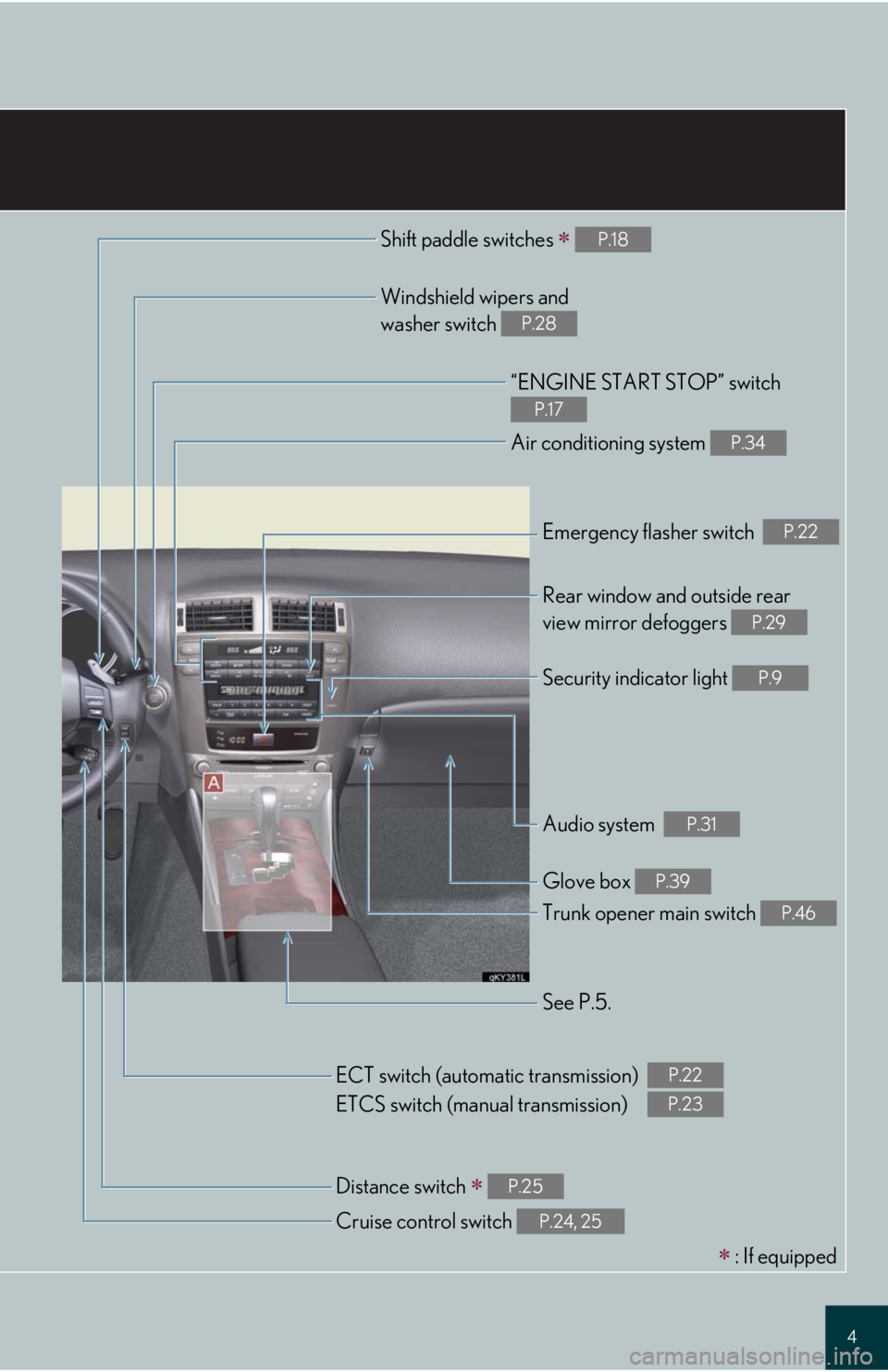 Lexus IS250 2008  Audio/video System / LEXUS 2008 IS 350/250 QUICK GUIDE OWNERS MANUAL (OM60D81U) 4
Shift paddle switches  P.18
Windshield wipers and 
washer switch 
P.28
“ENGINE START STOP” switch 
P.17
Air conditioning system P.34
Emergency flasher switch  P.22
Rear window and outside rea