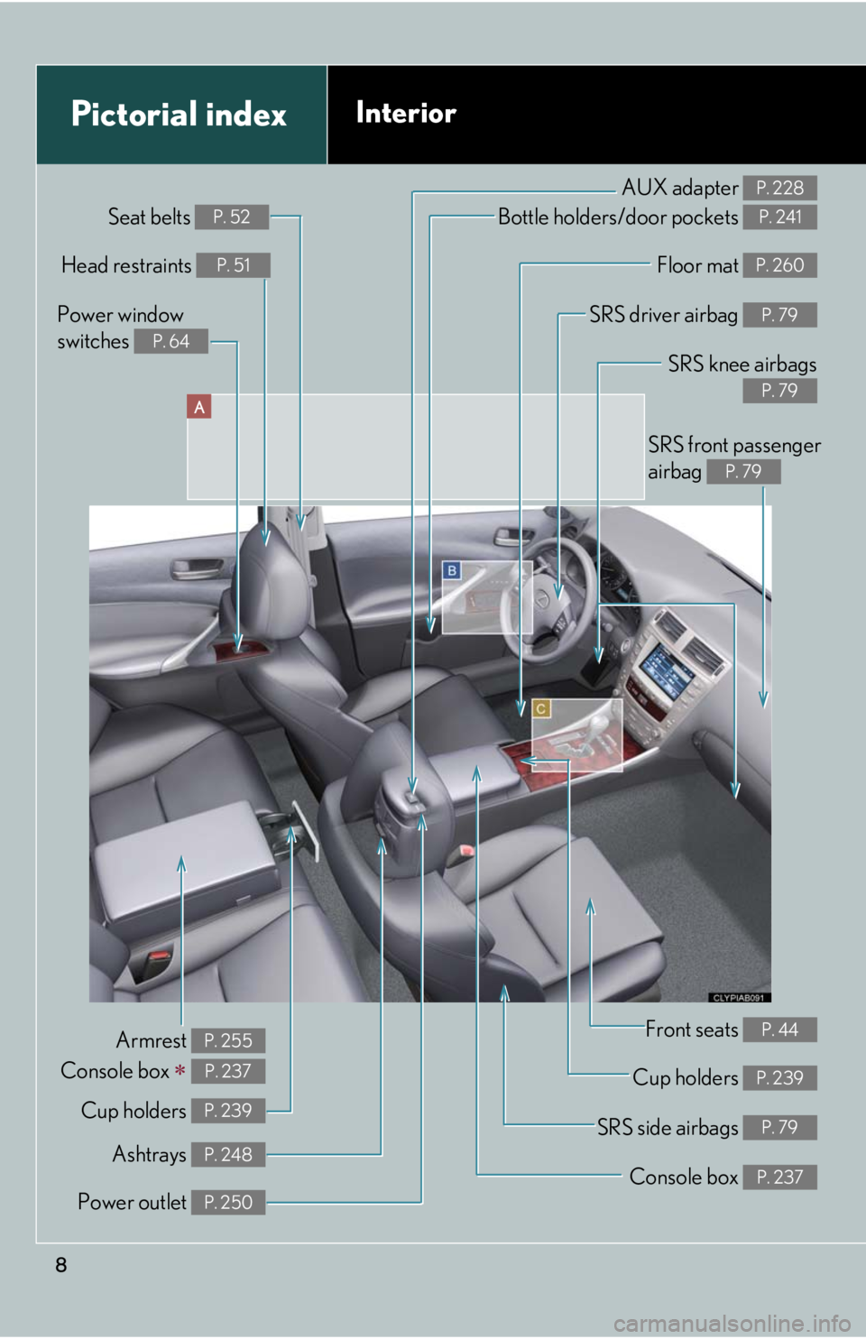 Lexus IS250 2008  Audio/video System / LEXUS 2008 IS250 OWNERS MANUAL (OM53699U) 8
A
Power window 
switches 
P. 64
Pictorial indexInterior
Seat belts P. 52
SRS front passenger 
airbag 
P. 79
SRS knee airbags
P. 79
SRS driver airbag P. 79
Floor mat P. 260
Bottle holders/door pocket