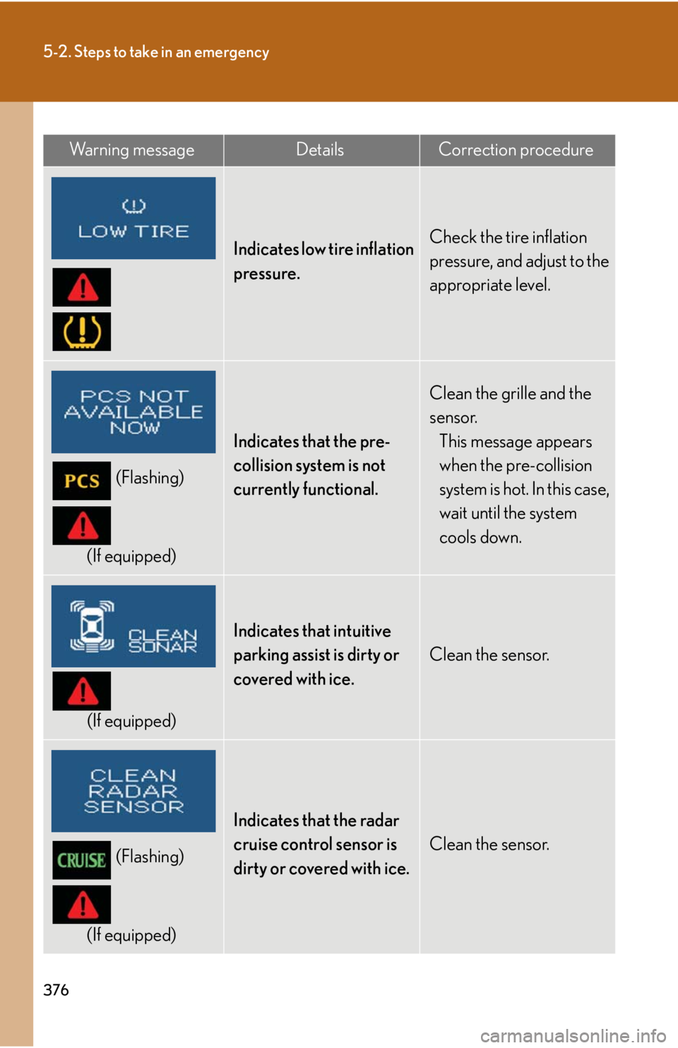 Lexus IS250 2008  Do-it-yourself maintenance / LEXUS 2008 IS250  (OM53699U) Owners Guide 376
5-2. Steps to take in an emergency
Wa r n i n g  m e s s a g eDetailsCorrection procedure
Indicates low tire inflation 
pressure.Check the tire inflation 
pressure, and adjust to the 
appropriate 
