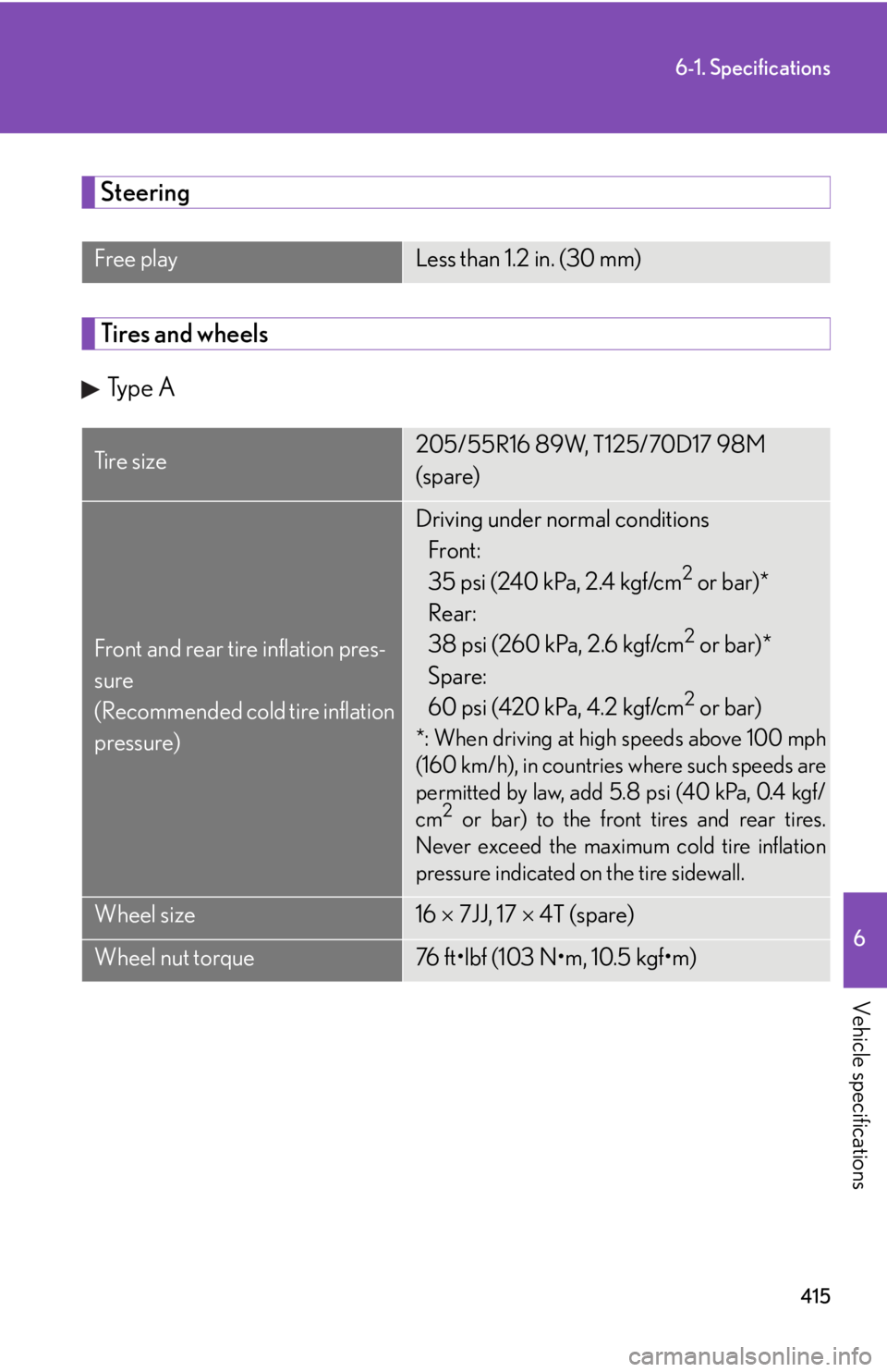 Lexus IS250 2008  Do-it-yourself maintenance / LEXUS 2008 IS250  (OM53699U) Owners Guide 415
6-1. Specifications
6
Vehicle specifications
Steering
Tires and wheelsType A
Free playLess than 1.2 in. (30 mm)
Ti r e  s i z e205/55R16 89W, T125/70D17 98M 
(spare)
Front and rear tire inflation 