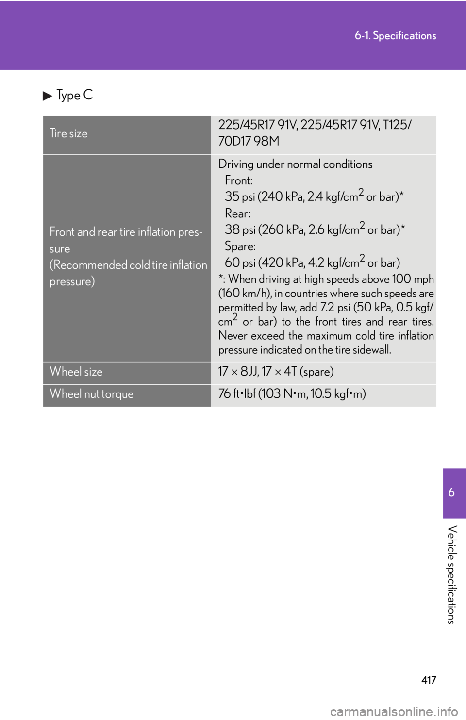 Lexus IS250 2008  Do-it-yourself maintenance / LEXUS 2008 IS250  (OM53699U) Owners Guide 417
6-1. Specifications
6
Vehicle specifications
Type C
Ti r e  s i z e225/45R17 91V, 225/45R17 91V, T125/
70D17 98M
Front and rear tire inflation pres-
sure
(Recommended cold tire inflation 
pressure