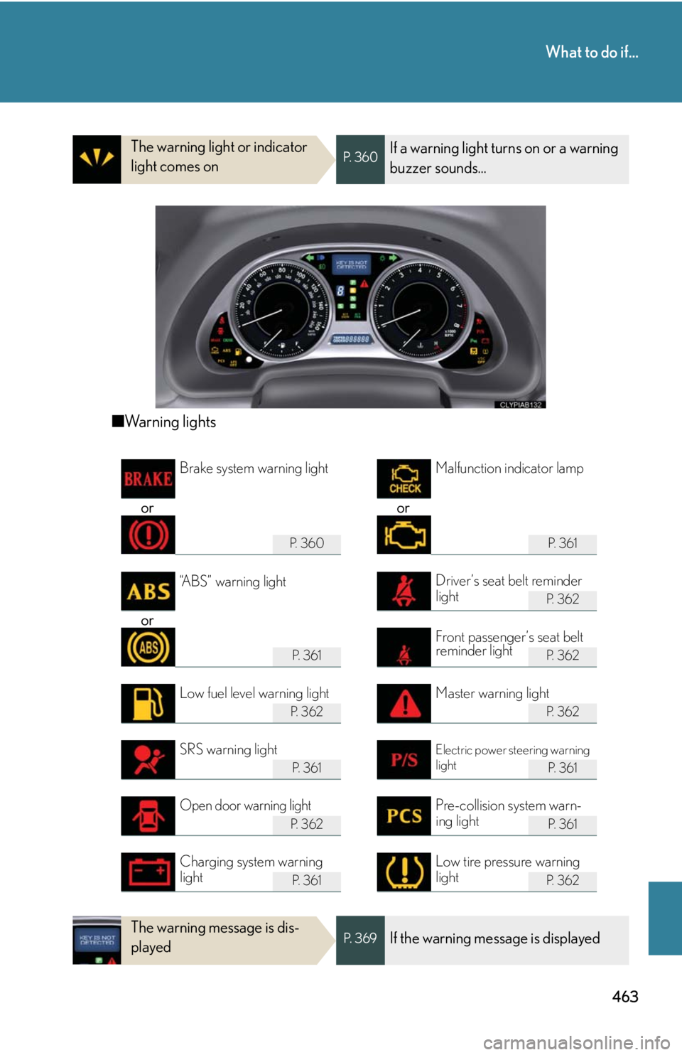 Lexus IS250 2008 Do-it-yourself maintenance / LEXUS 2008 IS250 OWNERS MANUAL (OM53699U) 463
What to do if...
The warning light or indicator
light comes onP. 3 6 0If a warning light turns on or a warning
buzzer sounds...
■Warning lights
or or
P. 3 6 0P. 3 6 1
P. 3 6 2
or
P. 3 6 1 Lexus IS250 2008 Do-it-yourself maintenance / LEXUS 2008 IS250 OWNERS MANUAL (OM53699U) 463
What to do if...
The warning light or indicator
light comes onP. 3 6 0If a warning light turns on or a warning
buzzer sounds...
■Warning lights
or or
P. 3 6 0P. 3 6 1
P. 3 6 2
or
P. 3 6 1