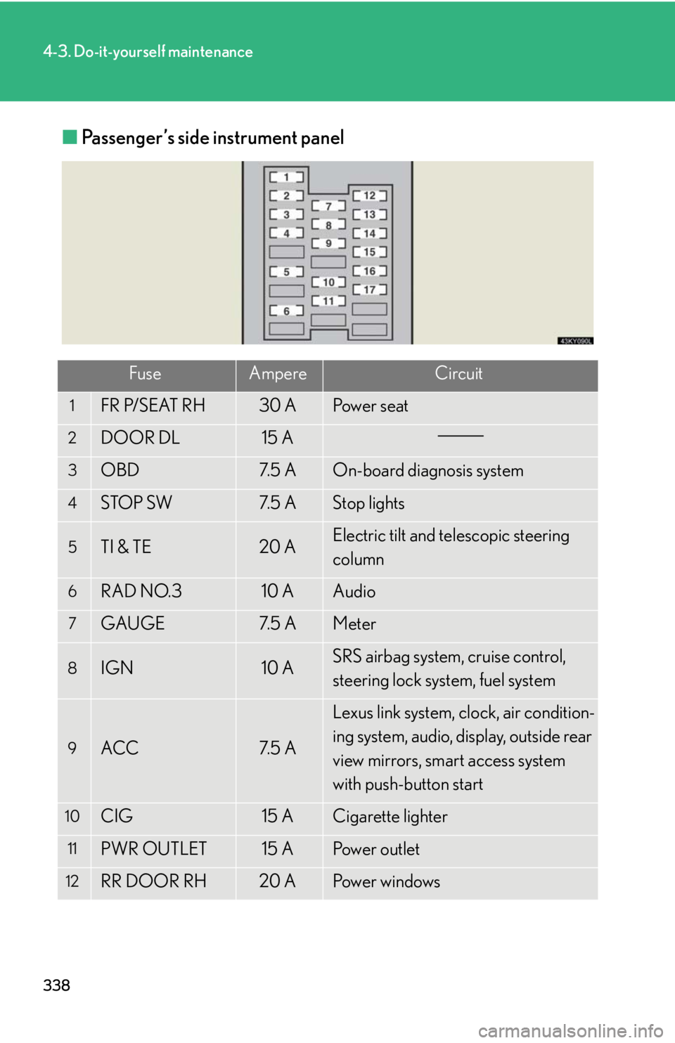 Lexus IS250 2008  Other interior features / LEXUS 2008 IS250 OWNERS MANUAL (OM53699U) 338
4-3. Do-it-yourself maintenance
■Passenger’s side instrument panel
FuseAmpereCircuit
1FR P/SEAT RH30 APo w e r  s e a t
2DOOR DL15 A
3OBD7. 5  AOn-board diagnosis system
4STOP SW7. 5  AStop li