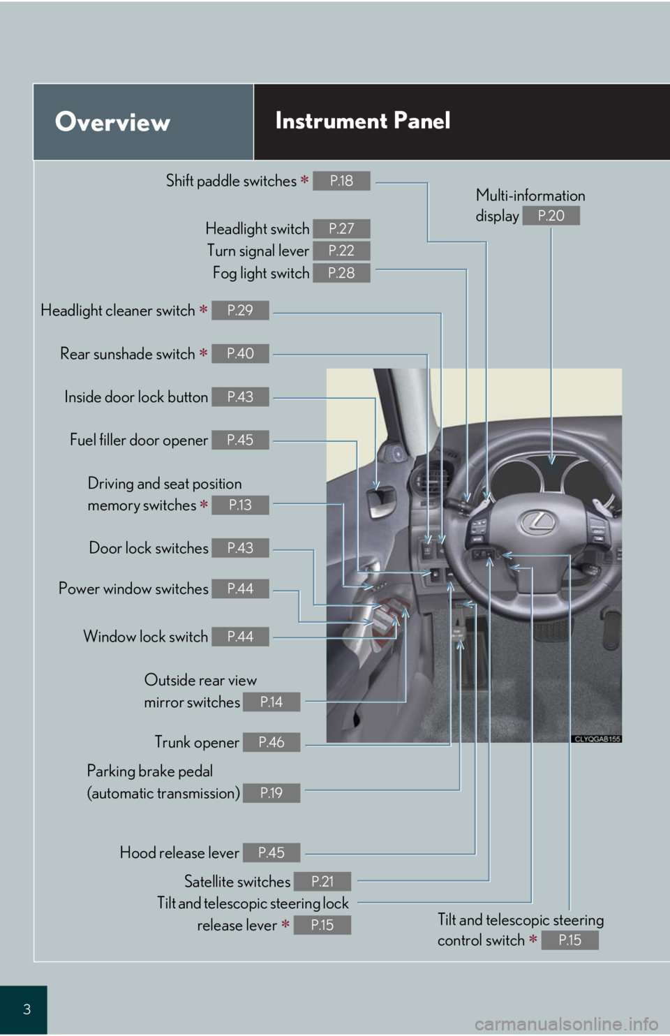 Lexus IS250 2008 Safety information / LEXUS 2008 IS 350/250 QUICK GUIDE OWNERS MANUAL (OM60D81U) 3
OverviewInstrument Panel
Shift paddle switches P.18
Headlight switch Turn signal lever Fog light switch P.27
P.22
P.28
Headlight cleaner switch P.29
Rear sunshade switch P.40
Inside door l Lexus IS250 2008 Safety information / LEXUS 2008 IS 350/250 QUICK GUIDE OWNERS MANUAL (OM60D81U) 3
OverviewInstrument Panel
Shift paddle switches P.18
Headlight switch Turn signal lever Fog light switch P.27
P.22
P.28
Headlight cleaner switch P.29
Rear sunshade switch P.40
Inside door l