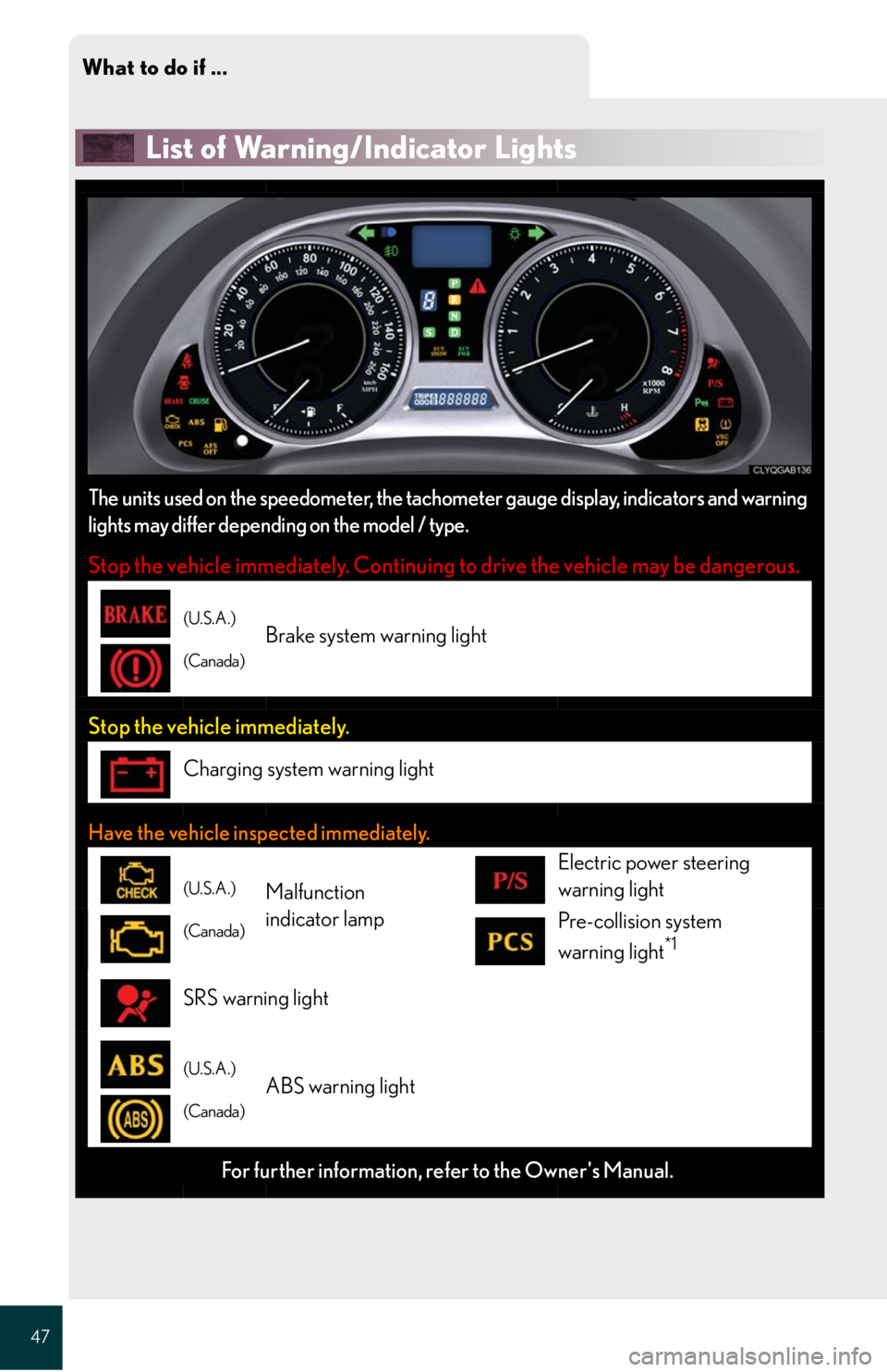Lexus IS250 2008  Safety information / LEXUS 2008 IS 350/250 QUICK GUIDE  (OM60D81U) Service Manual What to do if ...
47
List of Warning/Indicator Lights
The units used on the speedometer, the tachometer gauge display, indicators and warning
lights may differ depending on the model / type.
Stop the 