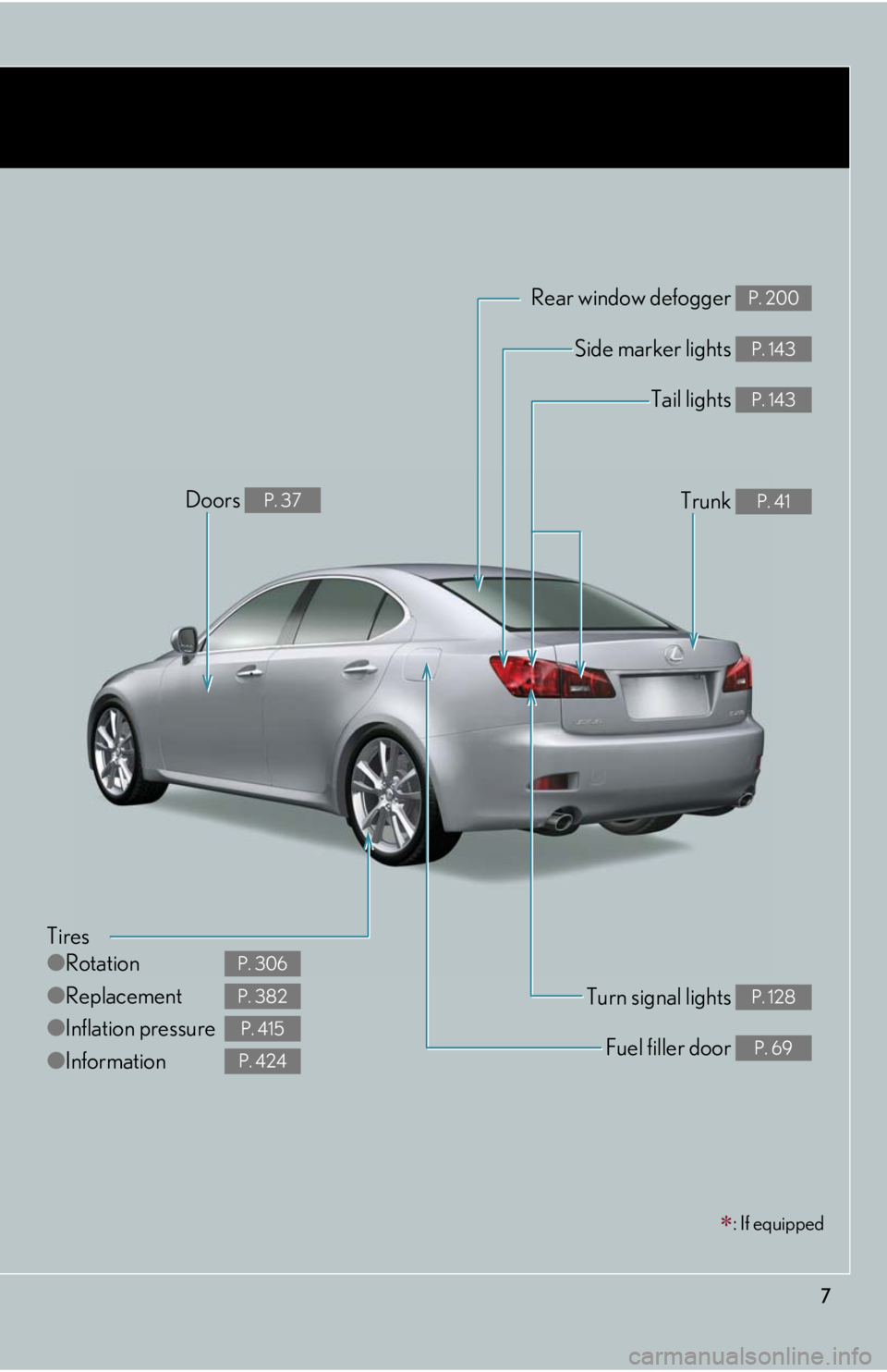 Lexus IS250 2008  Using the audio system / LEXUS 2008 IS250 OWNERS MANUAL (OM53699U) 7
: If equipped
Tires
●Rotation
● Replacement
● Inflation pressure
● Information
P. 306
P. 382
P. 415
P. 424
Tail lights P. 143
Side marker lights P. 143
Trunk P. 41
Rear window defogger P.