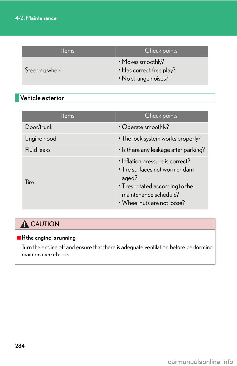 Lexus IS250 2008  Lexus Parking Assist-sensor / LEXUS 2008 IS250 OWNERS MANUAL (OM53699U) 284
4-2. Maintenance
Vehicle exterior
ItemsCheck points
Steering wheel
• Moves smoothly?
• Has correct free play?
• No strange noises?
ItemsCheck points
Door/trunk• Operate smoothly?
Engine ho