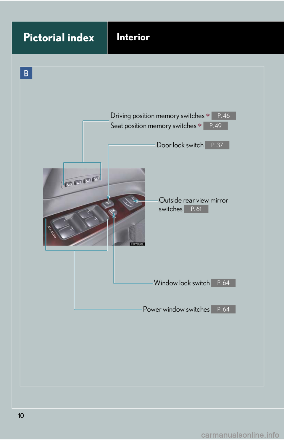 Lexus IS250 2008 Lexus Parking Assist-sensor / LEXUS 2008 IS250 OWNERS MANUAL (OM53699U) 10
B
Driving position memory switches
Seat position memory switches
P. 46
P. 49
Door lock switch P. 37
Outside rear view mirror
switches
P. 61
Window lock switch P. 64
Power window switch Lexus IS250 2008 Lexus Parking Assist-sensor / LEXUS 2008 IS250 OWNERS MANUAL (OM53699U) 10
B
Driving position memory switches
Seat position memory switches
P. 46
P. 49
Door lock switch P. 37
Outside rear view mirror
switches
P. 61
Window lock switch P. 64
Power window switch