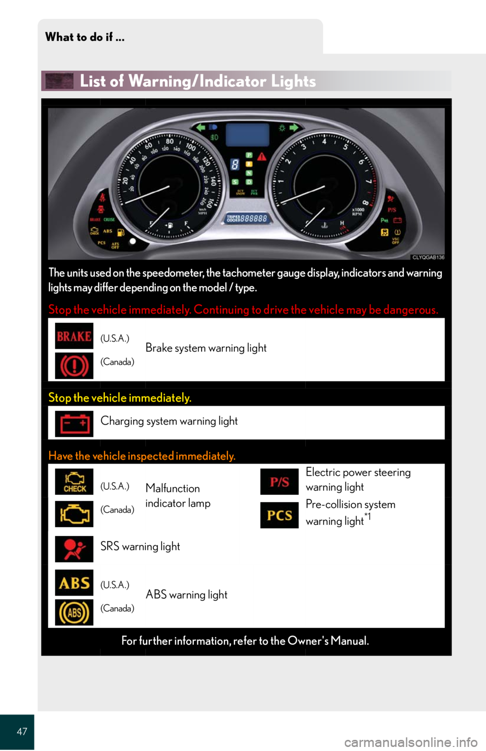 Lexus IS250 2008  Using the air conditioning system and defogger / LEXUS 2008 IS 350/250 QUICK GUIDE OWNERS MANUAL (OM60D81U) What to do if ...
47
List of Warning/Indicator Lights
The units used on the speedometer, the tachometer gauge display, indicators and warning
lights may differ depending on the model / type.
Stop the 