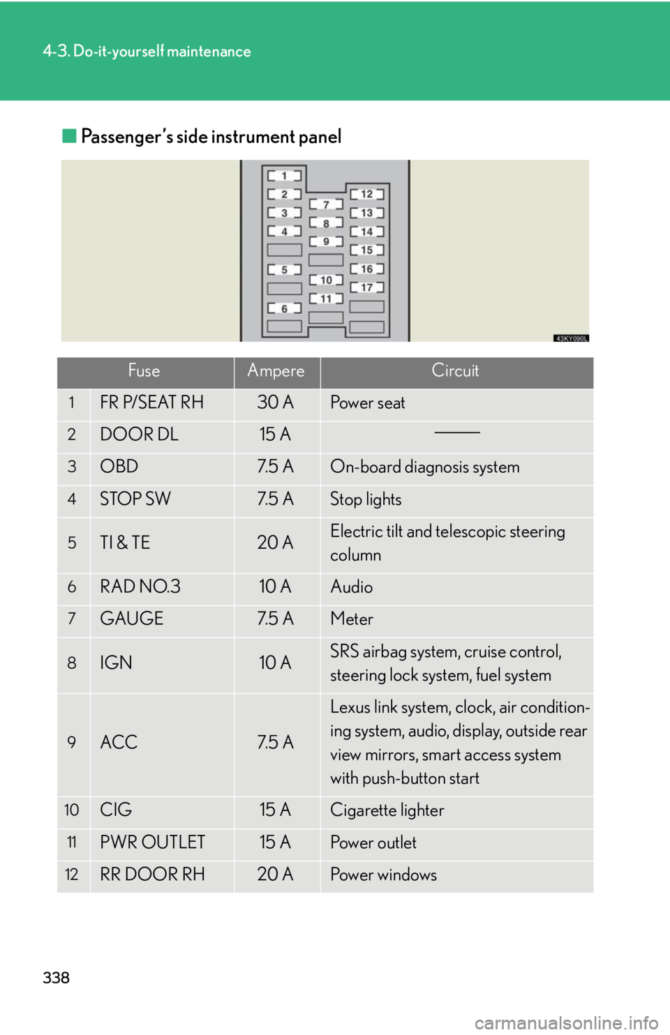 Lexus IS250 2008 Using the air conditioning system and defogger / LEXUS 2008 IS250 (OM53699U) Repair Manual 338
4-3. Do-it-yourself maintenance
■Passenger’s side instrument panel
FuseAmpereCircuit
1FR P/SEAT RH30 APo w e r s e a t
2DOOR DL15 A
3OBD7. 5 AOn-board diagnosis system
4STOP SW7. 5 AStop li Lexus IS250 2008 Using the air conditioning system and defogger / LEXUS 2008 IS250 (OM53699U) Repair Manual 338
4-3. Do-it-yourself maintenance
■Passenger’s side instrument panel
FuseAmpereCircuit
1FR P/SEAT RH30 APo w e r s e a t
2DOOR DL15 A
3OBD7. 5 AOn-board diagnosis system
4STOP SW7. 5 AStop li