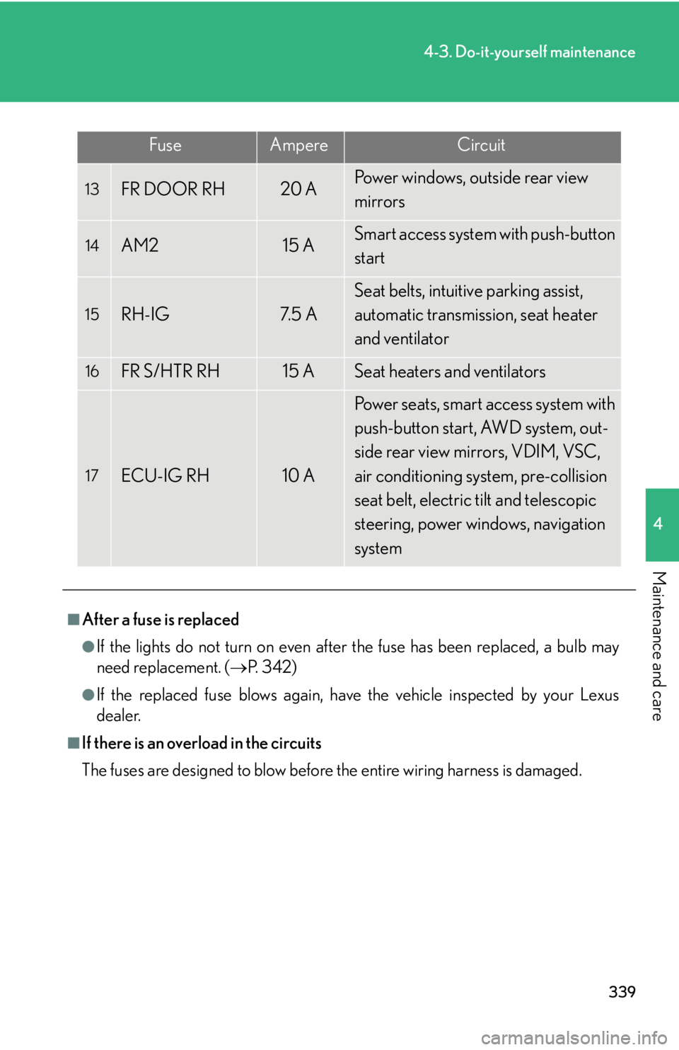 Lexus IS250 2008  Using the air conditioning system and defogger / LEXUS 2008 IS250  (OM53699U) User Guide 339
4-3. Do-it-yourself maintenance
4
Maintenance and care
FuseAmpereCircuit
13FR DOOR RH20 APower windows, outside rear view 
mirrors
14AM215 ASmart access system with push-button 
start
15RH-IG7. 5 