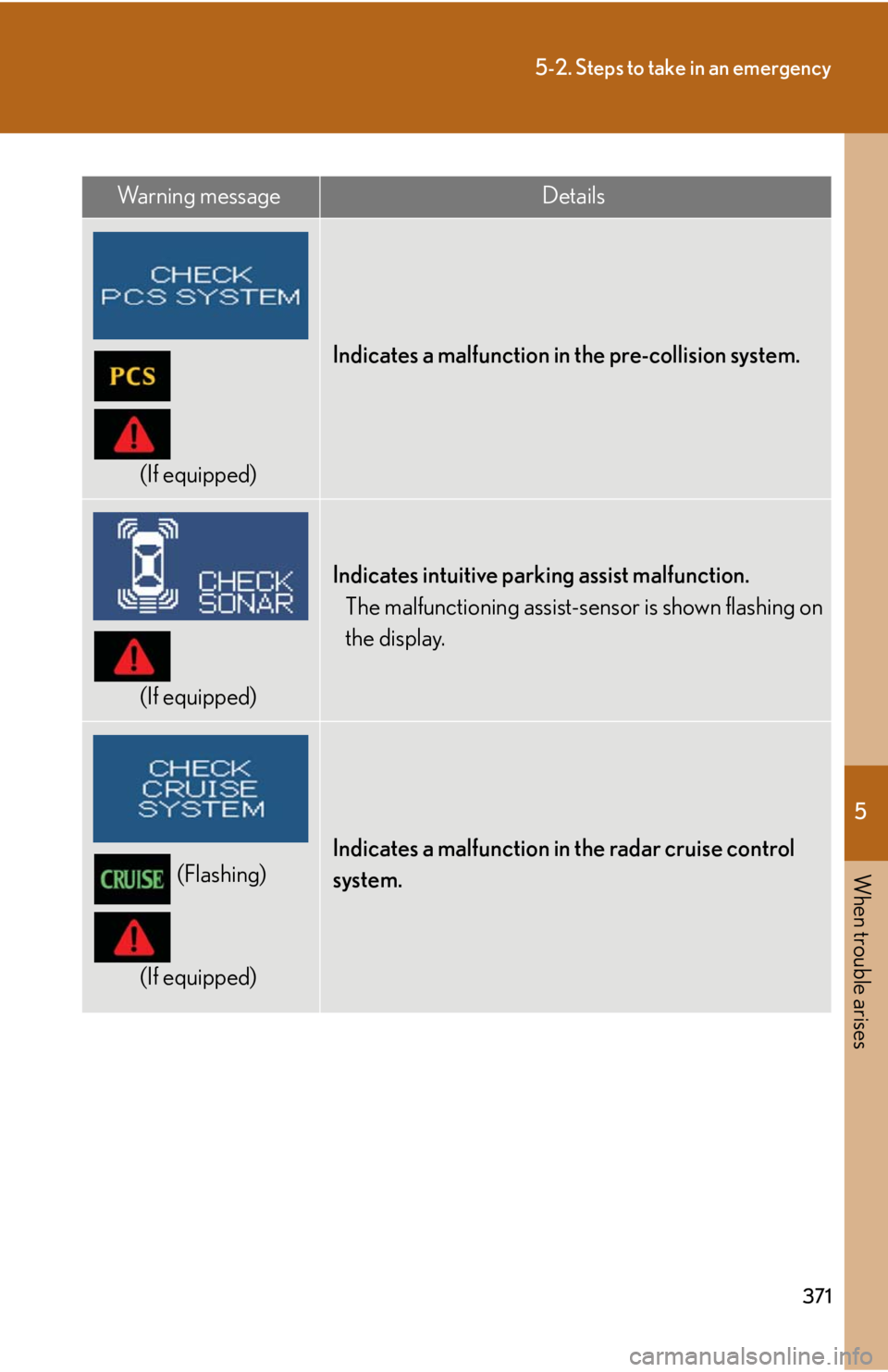 Lexus IS250 2008  Theft deterrent system / LEXUS 2008 IS250 OWNERS MANUAL (OM53699U) 5
When trouble arises
371
5-2. Steps to take in an emergency
Wa r n i n g  m e s s a g eDetails
(If equipped)
Indicates a malfunction in the pre-collision system.
(If equipped)
Indicates intuitive par