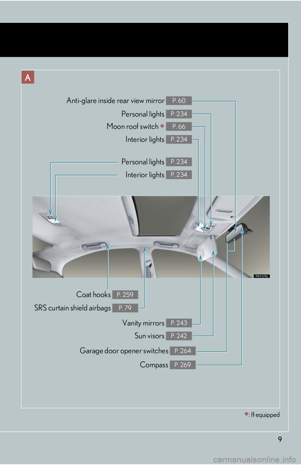 Lexus IS250 2008  Theft deterrent system / LEXUS 2008 IS250 OWNERS MANUAL (OM53699U) 9
Compass P. 269
Garage door opener switches P. 264
Anti-glare inside rear view mirror P. 60
Personal lights P. 234
Moon roof switch  P. 66
Interior lights P. 234
Vanity mirrors P. 243
Personal lig