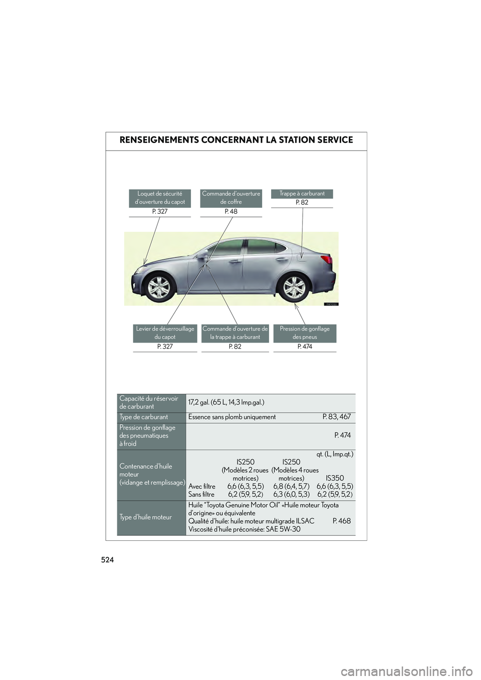 Lexus IS250 2008 Système de navigation manuel du propriétaire (in French) / Manuel du propriétaire - IS 250, IS 350 524
08_IS350/250_D_(L/O_0708)
RENSEIGNEMENTS CONCERNANT LA STATION SERVICE
Loquet de sécurité
douverture du capot
P. 3 2 7Commande douverture de coffre
P. 4 8Trappe à carburant P. 8 2
Levier Lexus IS250 2008 Système de navigation manuel du propriétaire (in French) / Manuel du propriétaire - IS 250, IS 350 524
08_IS350/250_D_(L/O_0708)
RENSEIGNEMENTS CONCERNANT LA STATION SERVICE
Loquet de sécurité
douverture du capot
P. 3 2 7Commande douverture de coffre
P. 4 8Trappe à carburant P. 8 2
Levier
