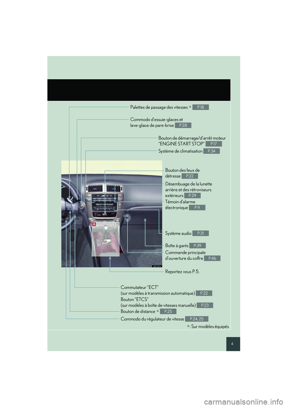 Lexus IS250 2008  Système de navigation manuel du propriétaire (in French) / Guide rapide du manuel du propriétaire - IS 250, IS 350 4
Palettes de passage des vitesses ∗ P.18
Commodo dessuie-glaces et 
lave-glace de pare-brise 
P.28
Bouton de démarrage/darrêt moteur 
“ENGINE START STOP” 
P.17
Système de climatisation P.3