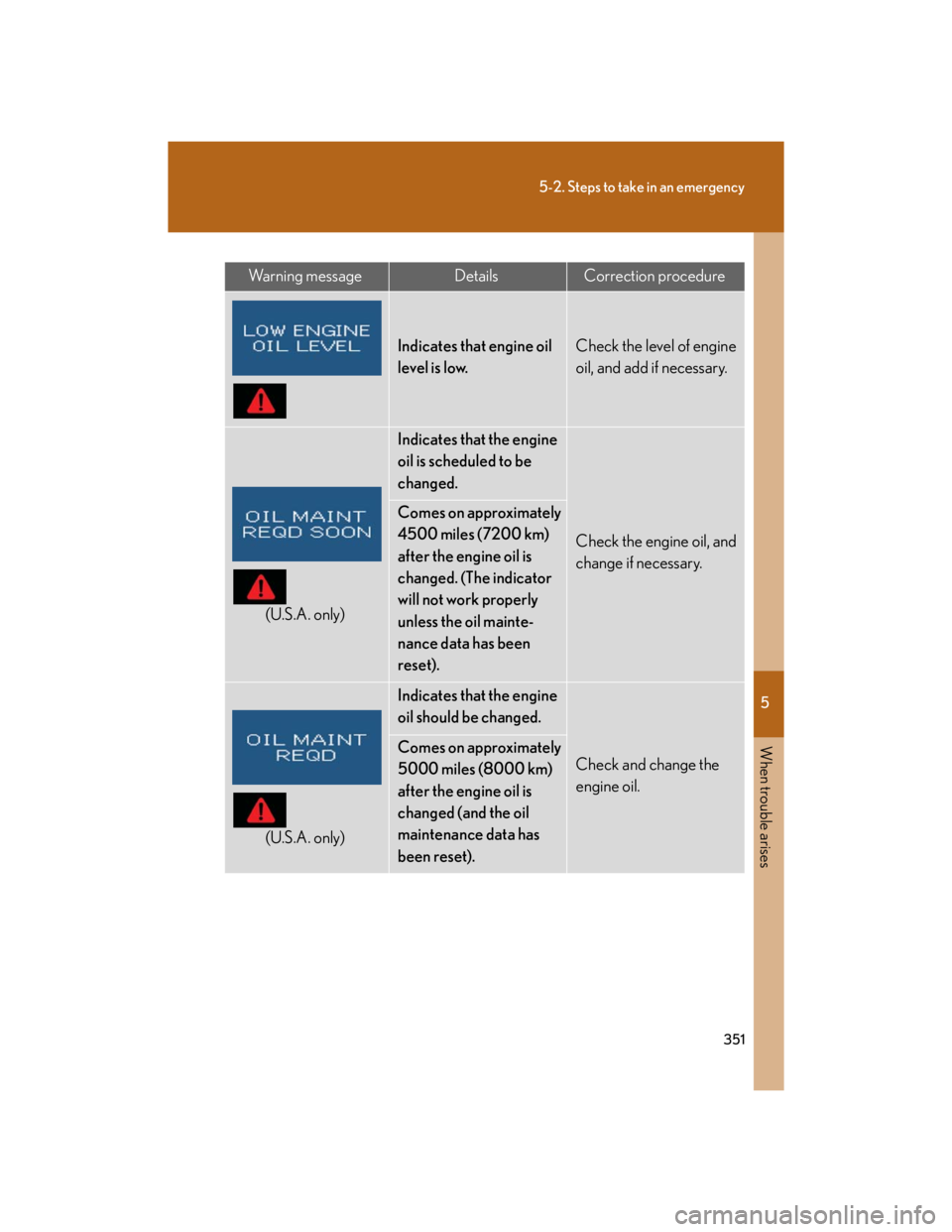 Lexus IS250 2007  Audio/Video System LEXUS 2007 IS350/250 OWNERS MANUAL (OM53578U) 5
When trouble arises
351
5-2. Steps to take in an emergency
Wa r n i n g  m e s s a g eDetailsCorrection procedure
Indicates that engine oil 
level is low.Check the level of engine 
oil, and add if n
