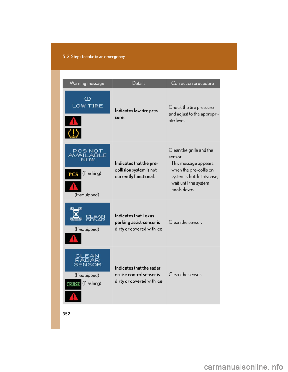 Lexus IS250 2007  Audio/Video System LEXUS 2007 IS350/250  (OM53578U) Owners Guide 352
5-2. Steps to take in an emergency
Wa r n i n g  m e s s a g eDetailsCorrection procedure
Indicates low tire pres-
sure.Check the tire pressure, 
and adjust to the appropri-
ate level.
(Flashing)

