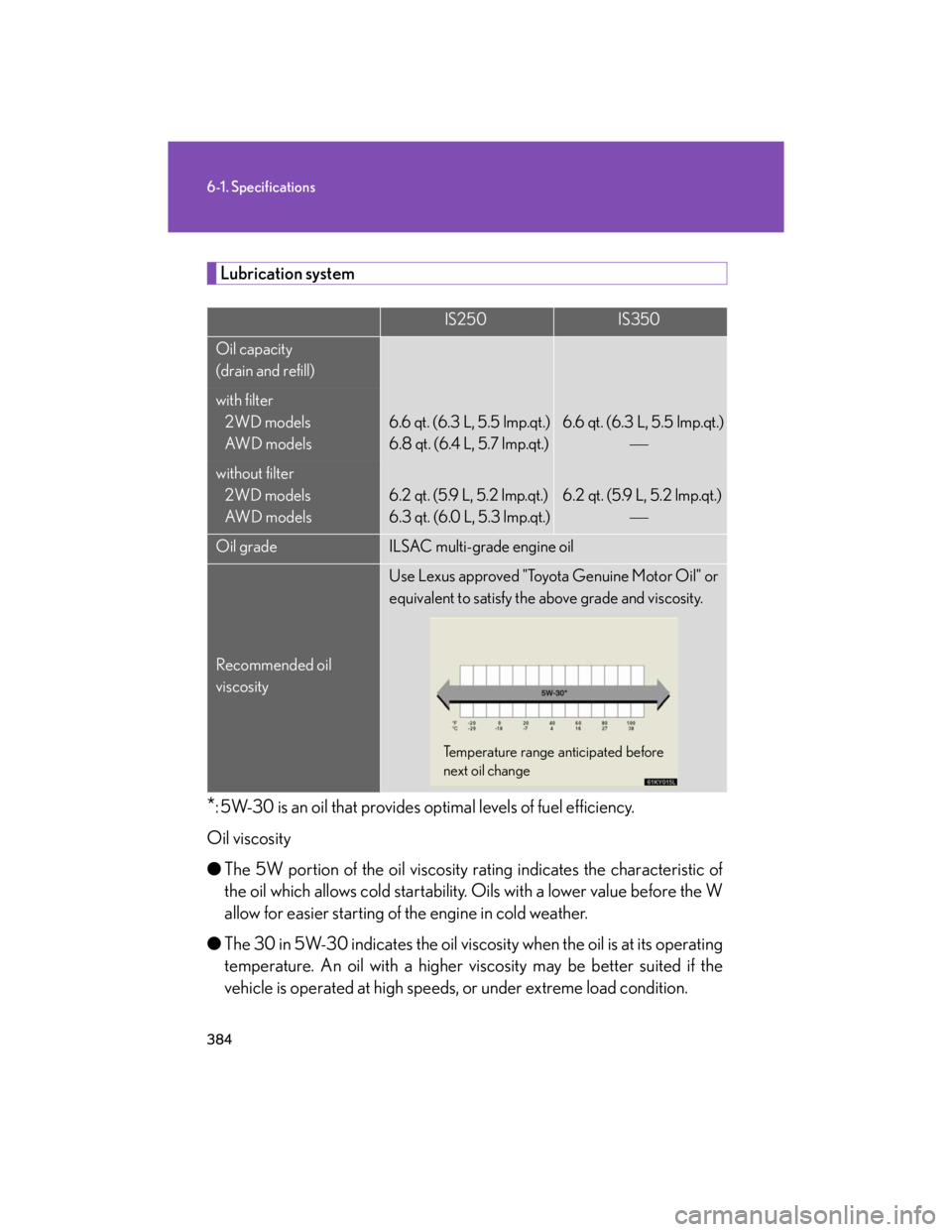 Lexus IS250 2007  Audio/Video System LEXUS 2007 IS350/250 OWNERS MANUAL (OM53578U) 384
6-1. Specifications
Lubrication system
*: 5W-30 is an oil that provides optimal levels of fuel efficiency.
Oil viscosity
●The 5W portion of the oil viscosity rating indicates the characteristic 