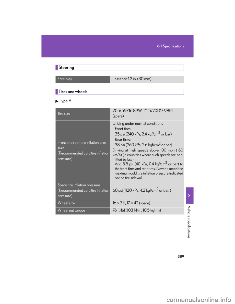 Lexus IS250 2007  Audio/Video System LEXUS 2007 IS350/250 OWNERS MANUAL (OM53578U) 389
6-1. Specifications
6
Vehicle specifications
Steering
Tires and wheels
Type A
Free playLess than 1.2 in. (30 mm)
Ti r e  s i z e205/55R16 89W, T125/70D17 98M 
(spare)
Front and rear tire inflation