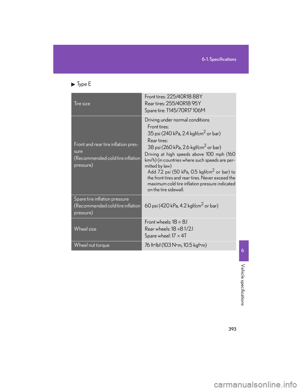 Lexus IS250 2007  Audio/Video System LEXUS 2007 IS350/250 OWNERS MANUAL (OM53578U) 393
6-1. Specifications
6
Vehicle specifications
Type E
Ti r e  s i z e
Front tires: 225/40R18 88Y
Rear tires: 255/40R18 95Y
Spare tire: T145/70R17 106M
Front and rear tire inflation pres-
sure
(Recom