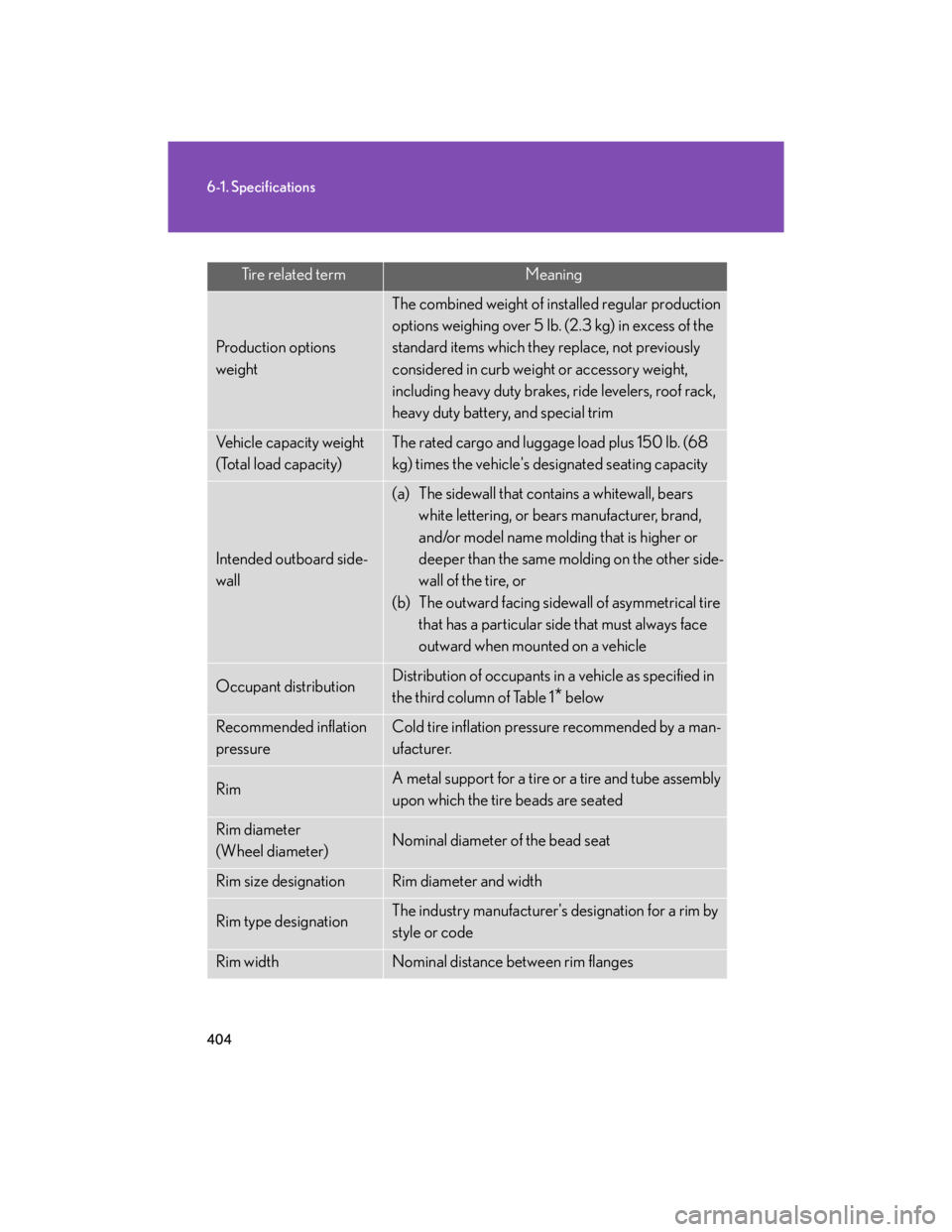 Lexus IS250 2007  Audio/Video System LEXUS 2007 IS350/250 OWNERS MANUAL (OM53578U) 404
6-1. Specifications
Tire related termMeaning
Production options 
weight
The combined weight of installed regular production 
options weighing over 5 lb. (2.3 kg) in excess of the 
standard items w