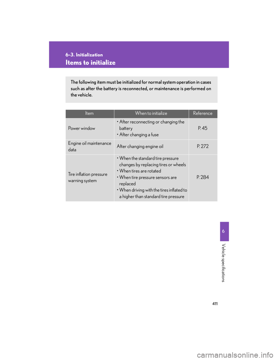 Lexus IS250 2007  Audio/Video System LEXUS 2007 IS350/250  (OM53578U) Service Manual 411
6
Vehicle specifications
6-3. Initialization
Items to initialize
ItemWhen to initializeReference
Po w e r  w i n d o w
• After reconnecting or changing the 
battery
• After changing a fuse
P. 