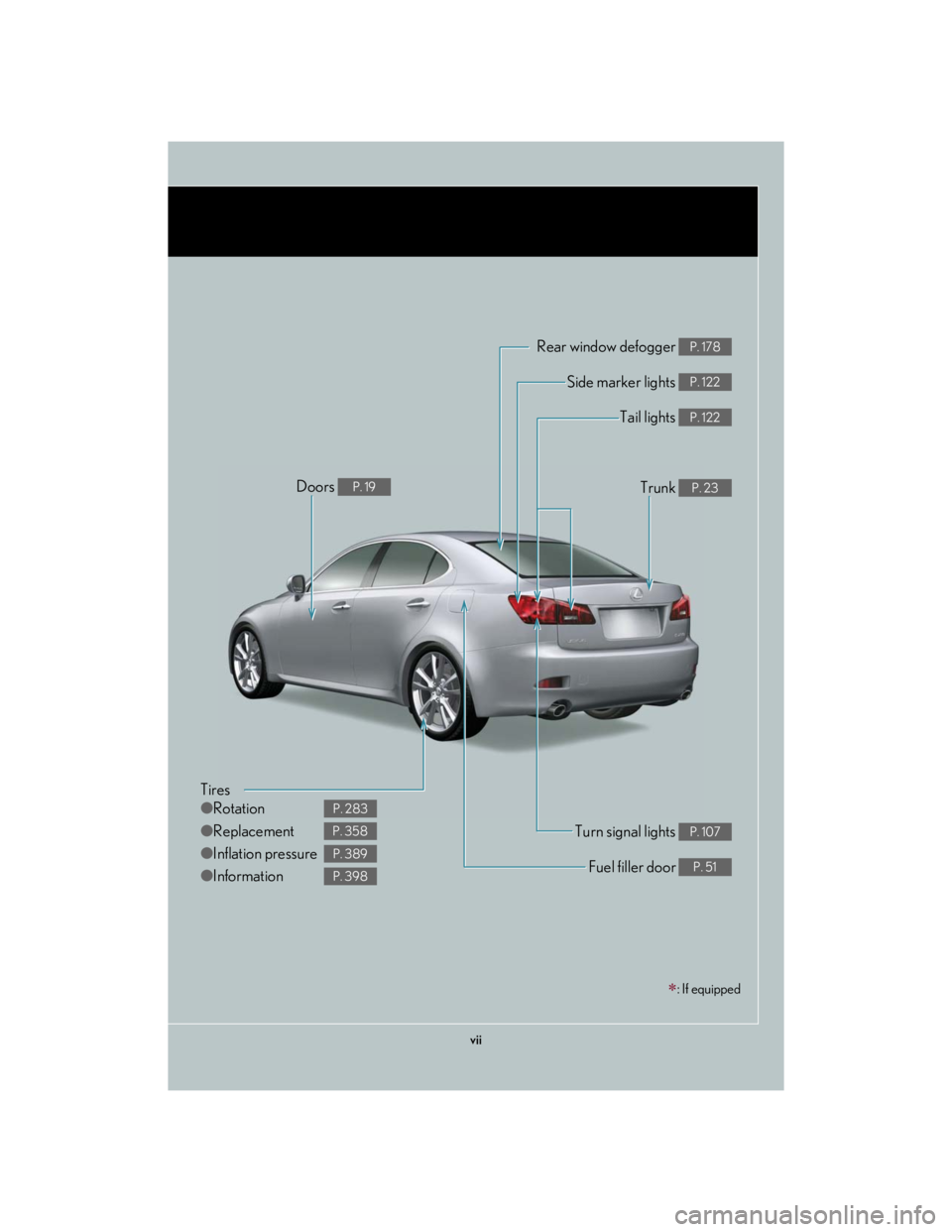 Lexus IS250 2007  Audio/Video System LEXUS 2007 IS350/250 OWNERS MANUAL (OM53578U) vii
: If equipped
Tires
●Rotation
●Replacement
●Inflation pressure
●Information
P. 283
P. 358
P. 389
P. 398
Tail lights P. 122
Side marker lights P. 122
Trunk P. 23
Rear window defogger P. 