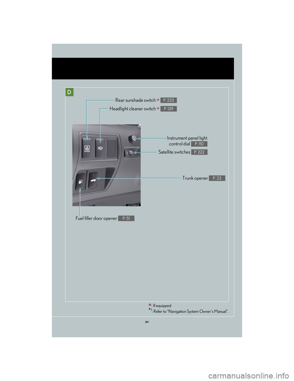 Lexus IS250 2007  Air Conditioning / LEXUS 2007 IS350/250 OWNERS MANUAL (OM53578U) xv
D
Rear sunshade switch  P. 233
Trunk opener P. 23
Fuel filler door opener P. 51
Headlight cleaner switch  P. 129
Satellite switches P. 222
Instrument panel light
control dial 
P. 110
: If 
