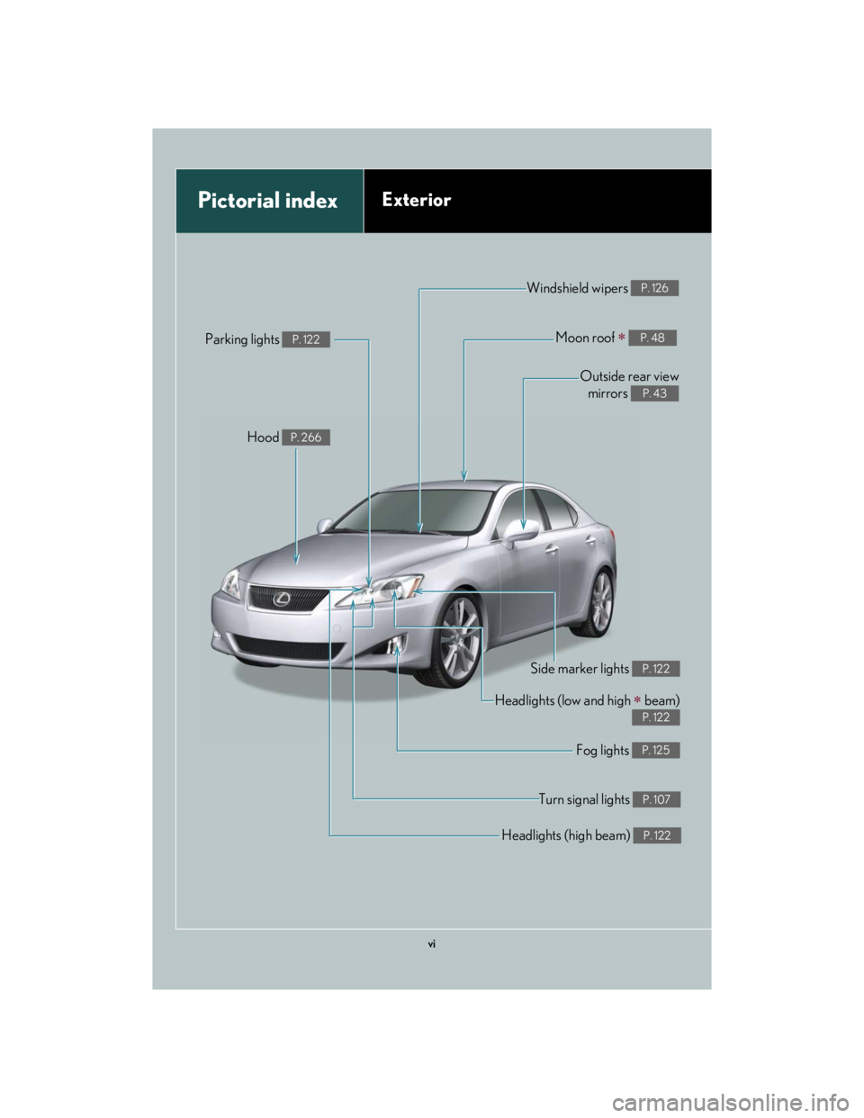 Lexus IS250 2007  Air Conditioning / LEXUS 2007 IS350/250 OWNERS MANUAL (OM53578U) vi
Headlights (high beam) P. 122
Pictorial indexExterior
Turn signal lights P. 107
Fog lights P. 125
Side marker lights P. 122
Headlights (low and high  beam)
P. 122
Hood P. 266
Parking lights P. 1